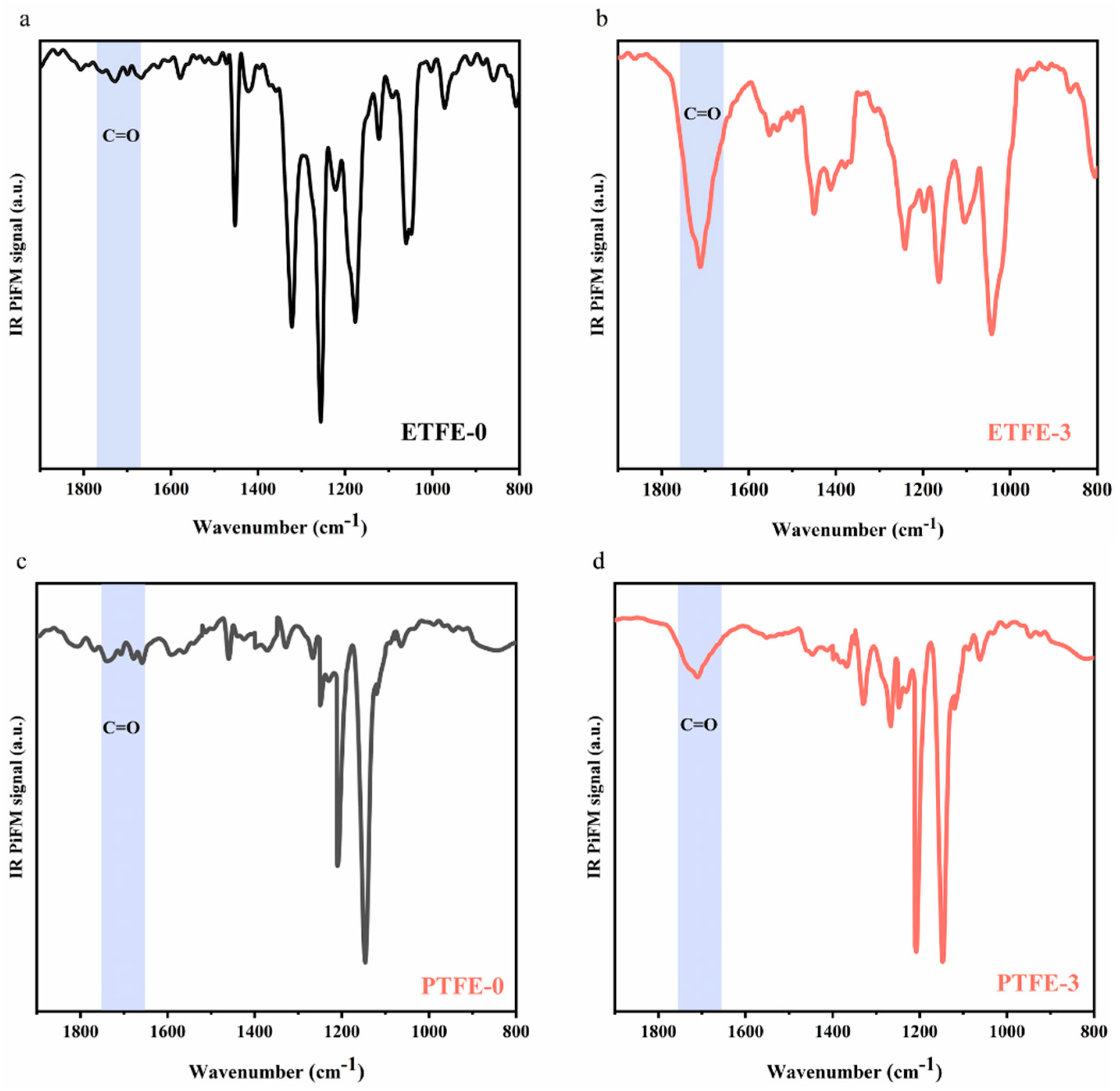 Membranes 12 00510 g004
