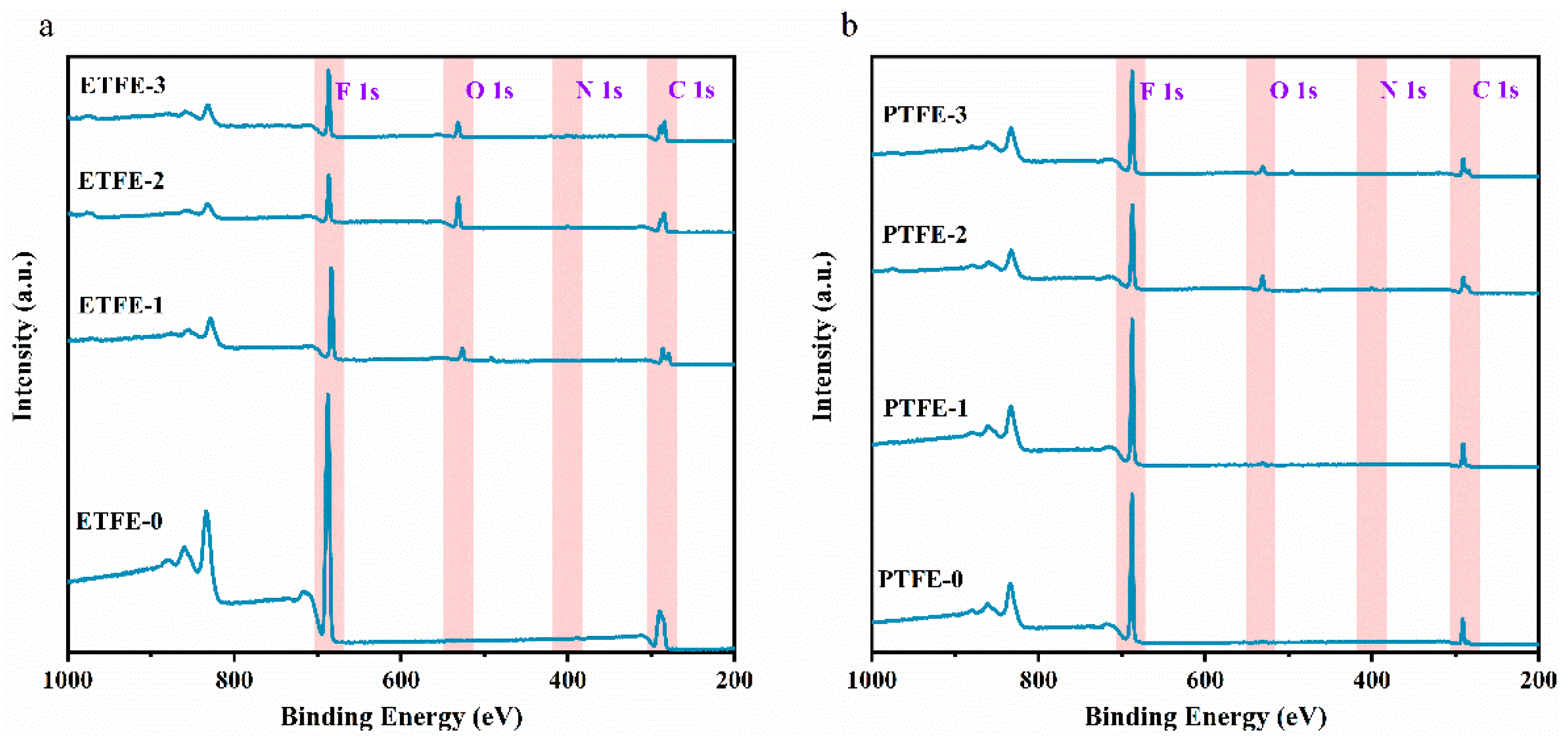 Membranes 12 00510 g005