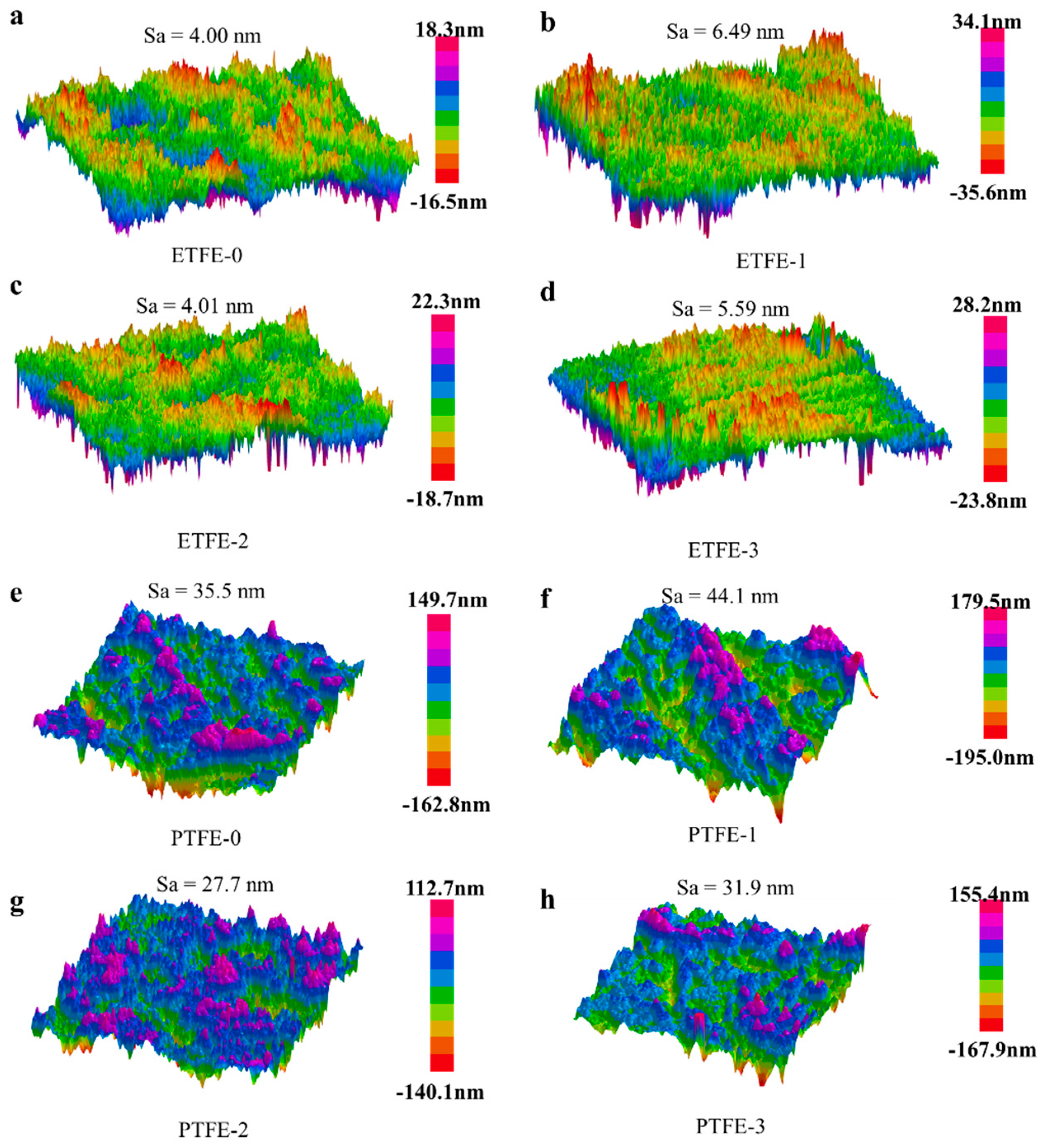 Membranes 12 00510 g009