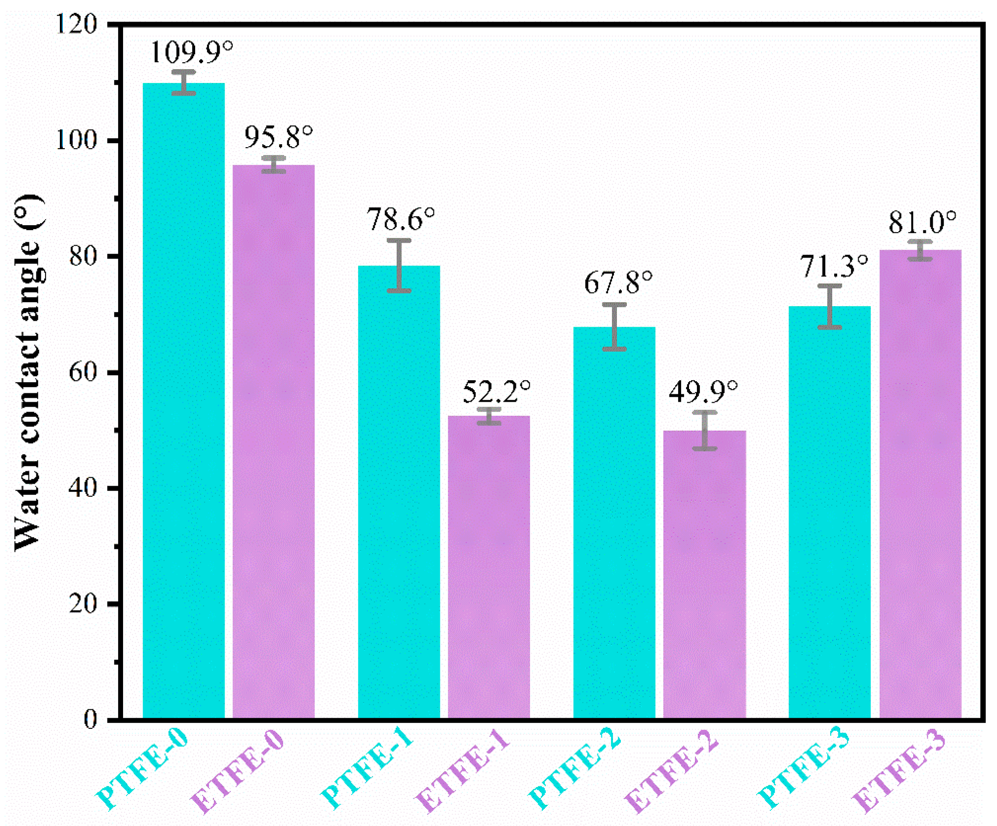 Membranes 12 00510 g010