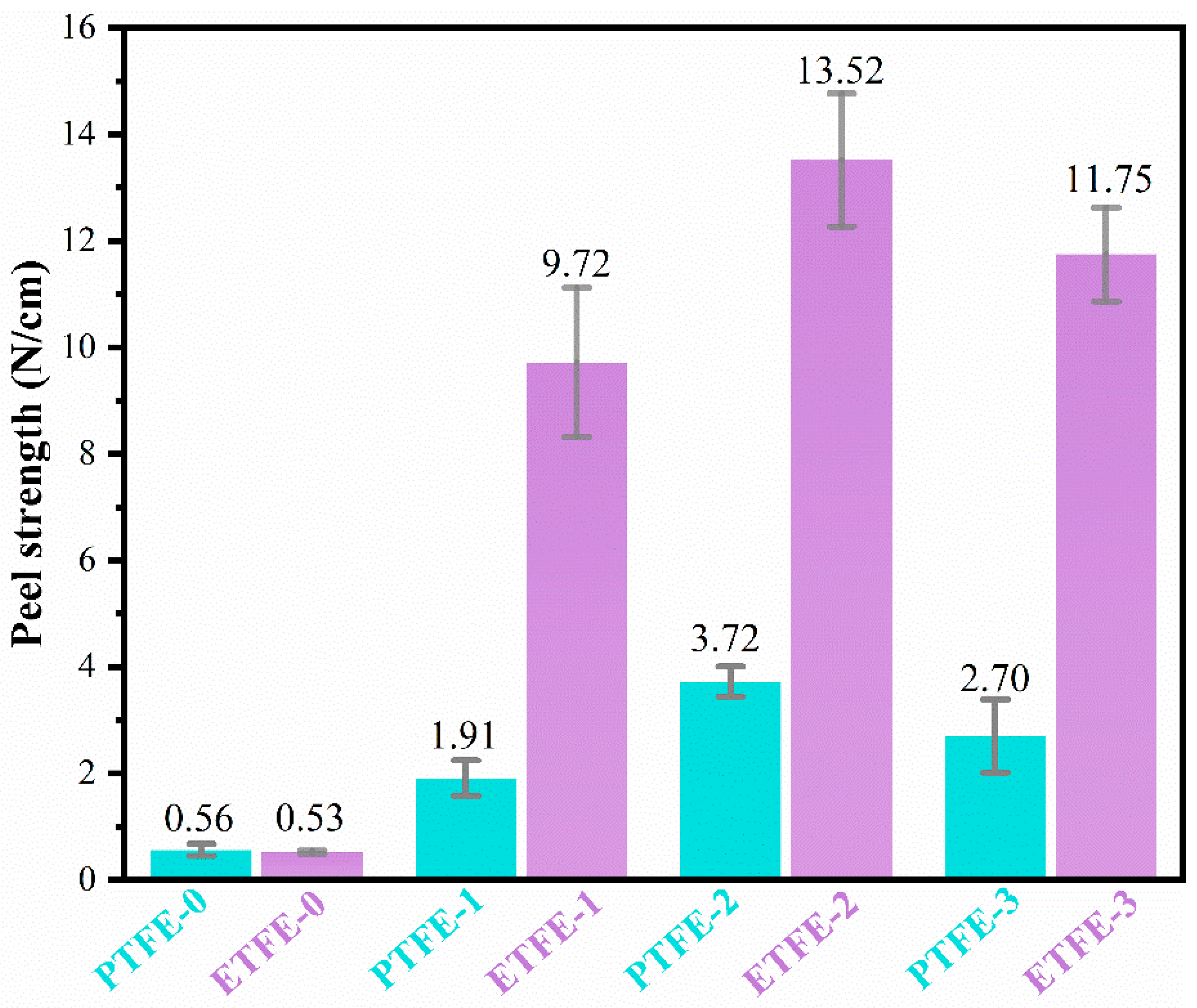 Membranes 12 00510 g011