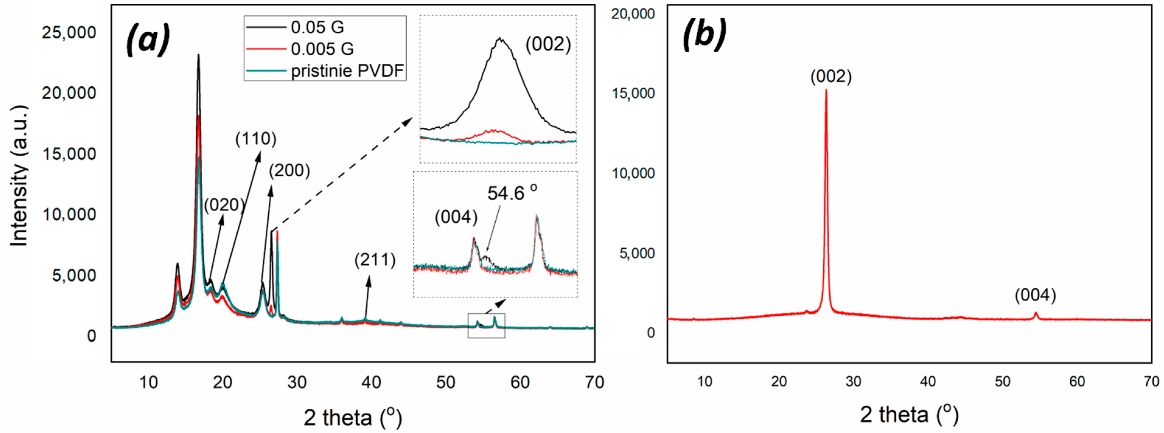 Membranes 12 00511 g002