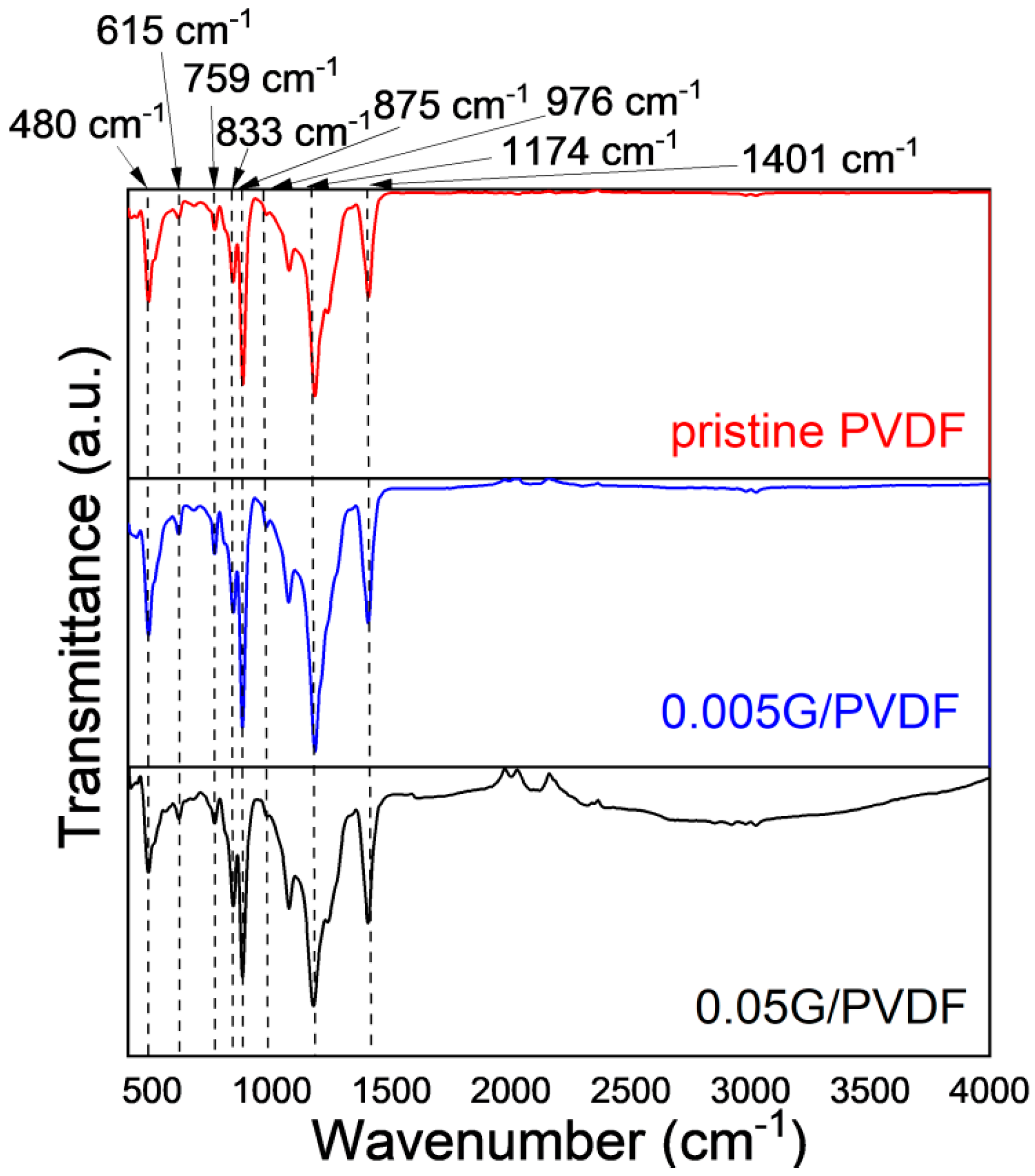 Membranes 12 00511 g003