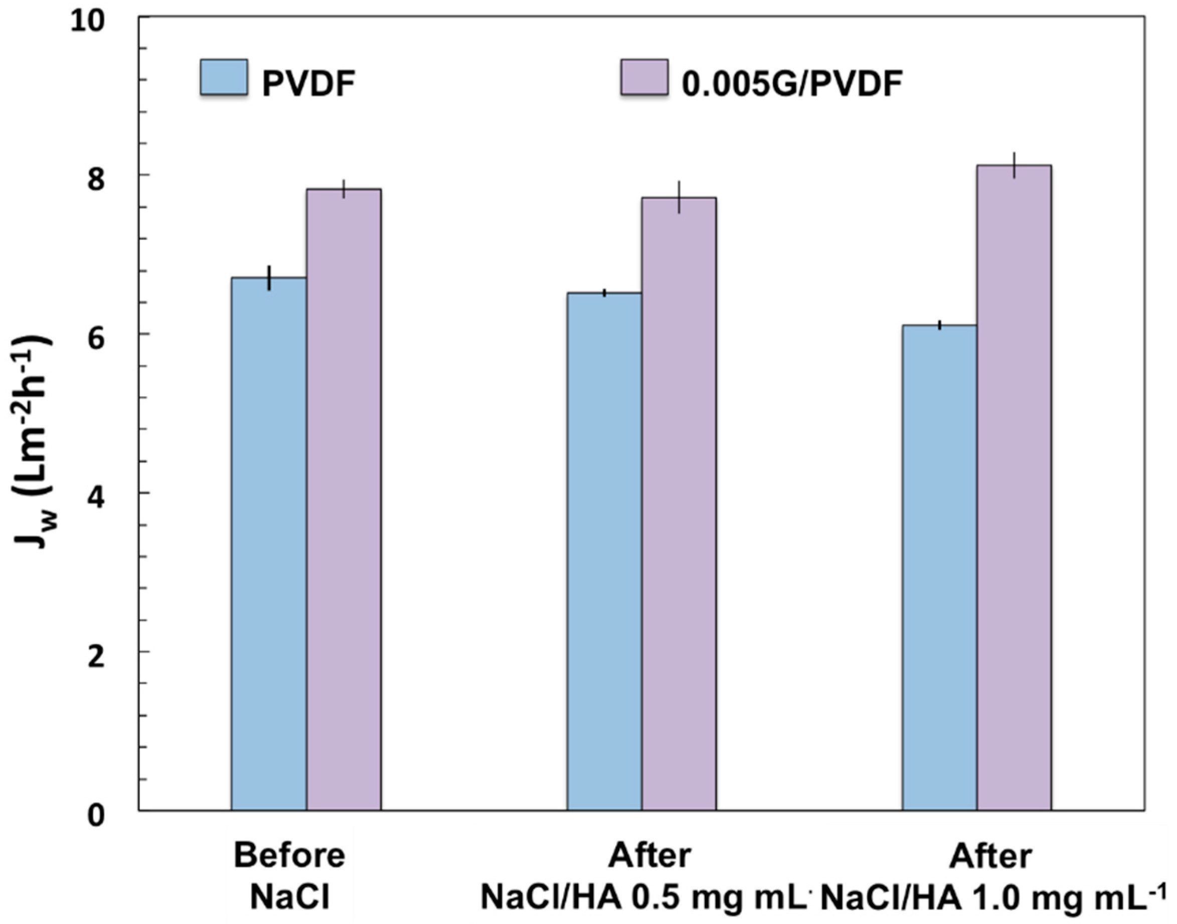 Membranes 12 00511 g011