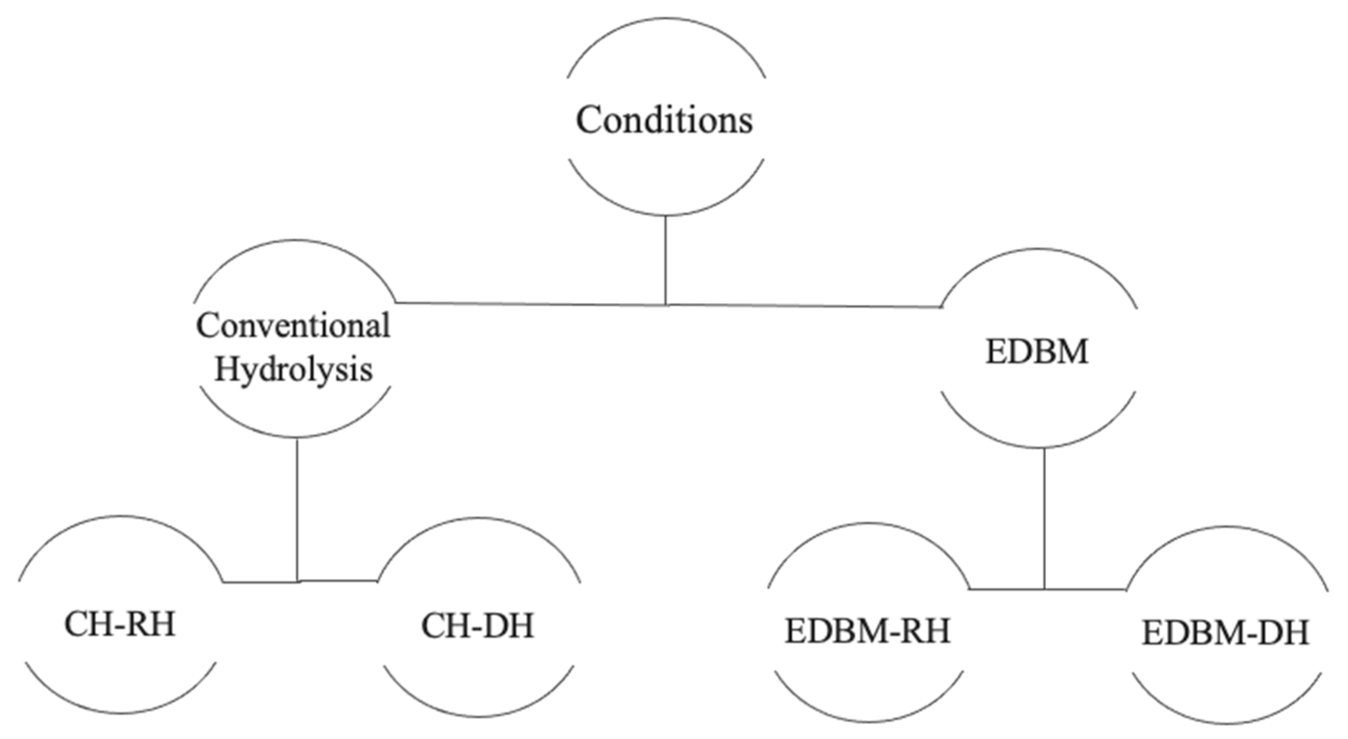 Membranes 12 00512 g002 550