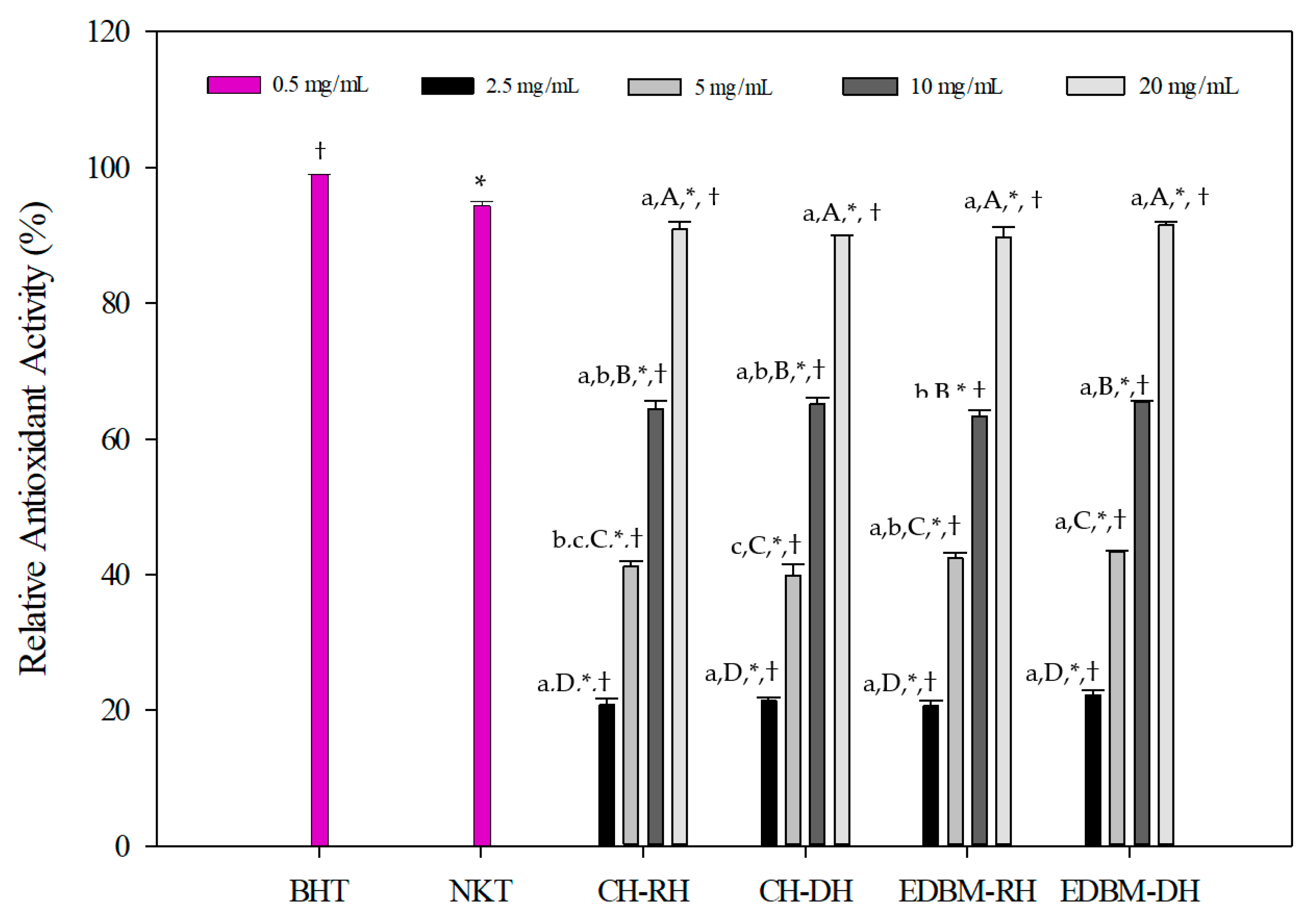 Membranes 12 00512 g005 550