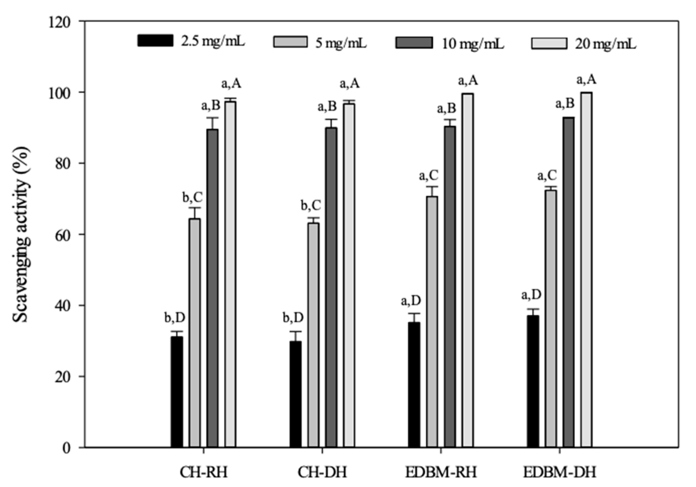 Membranes 12 00512 g006 550