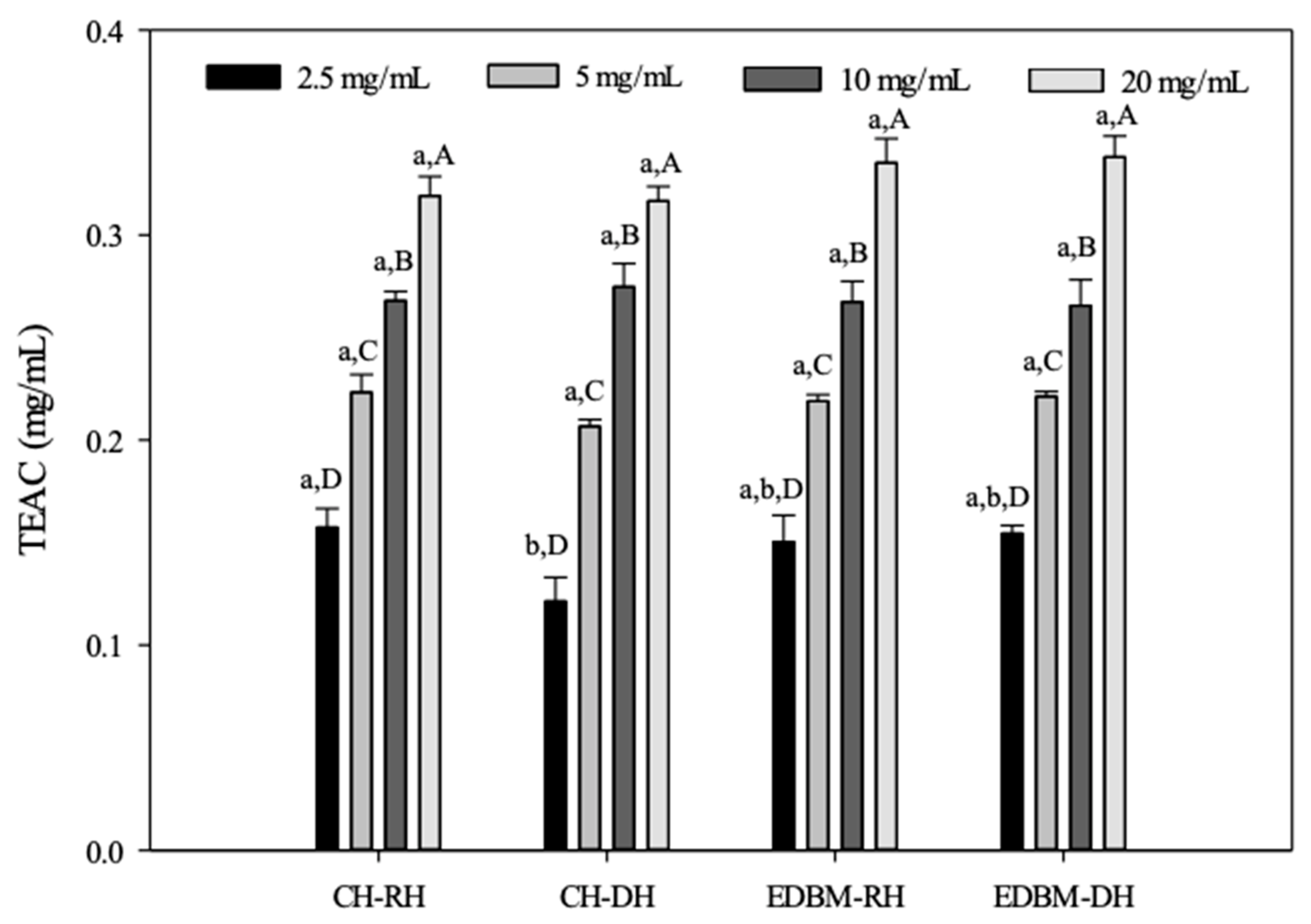 Membranes 12 00512 g007 550