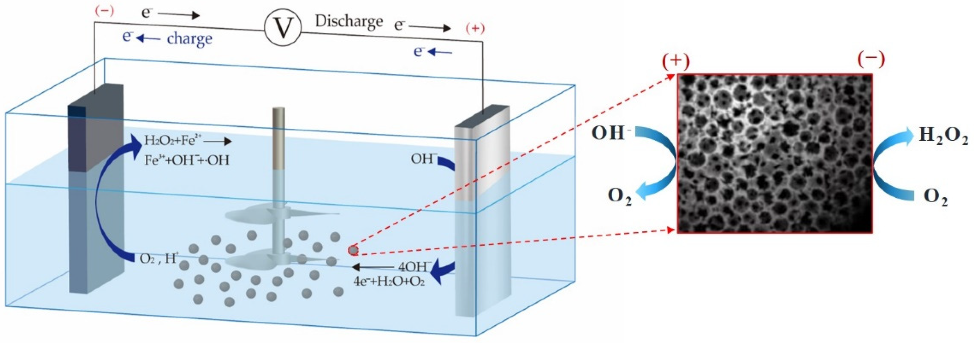 Three-Phase Three-Dimensional Electrochemical Process for