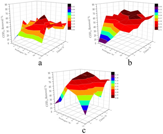 Colormap label matlab