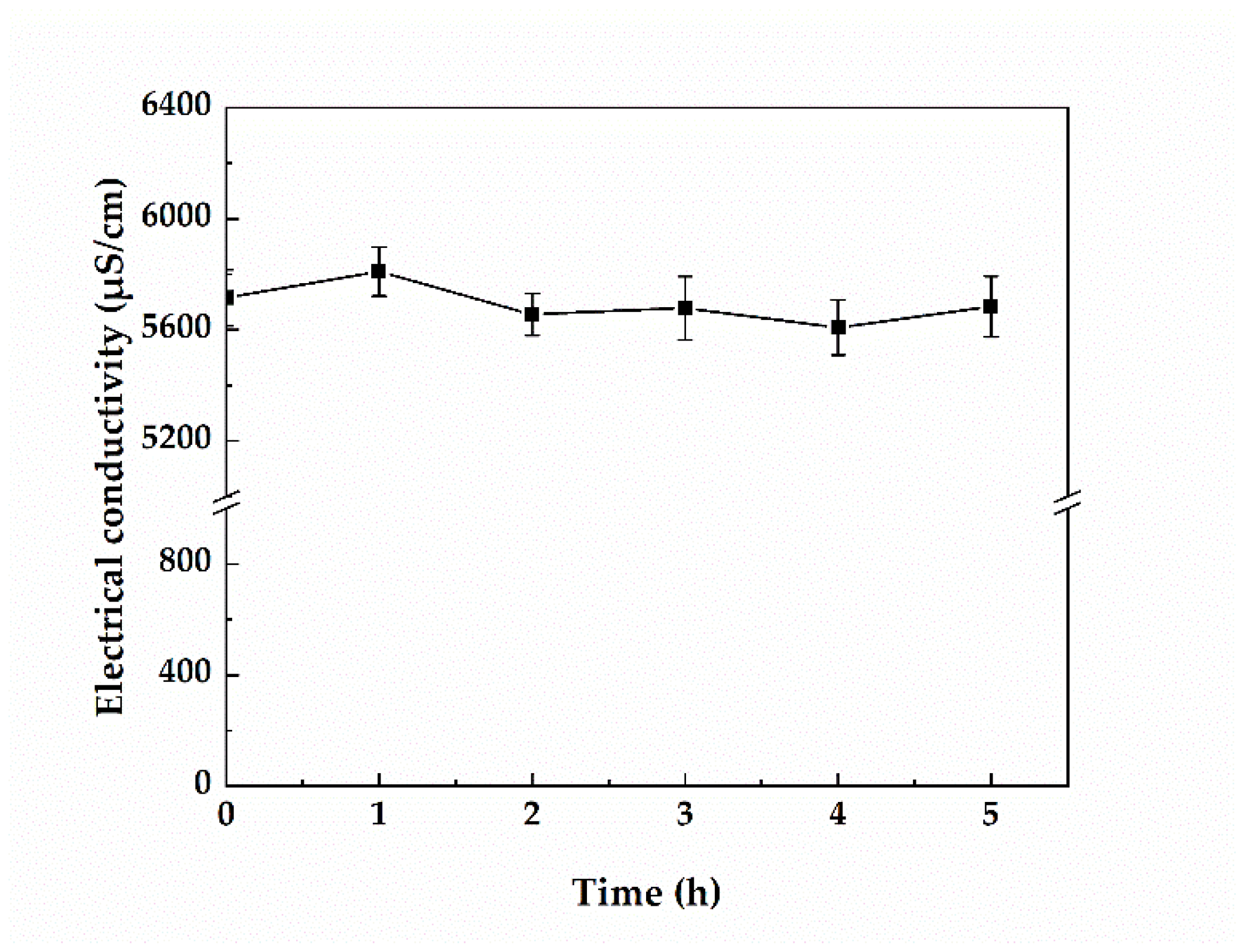 Membranes 12 00514 g004