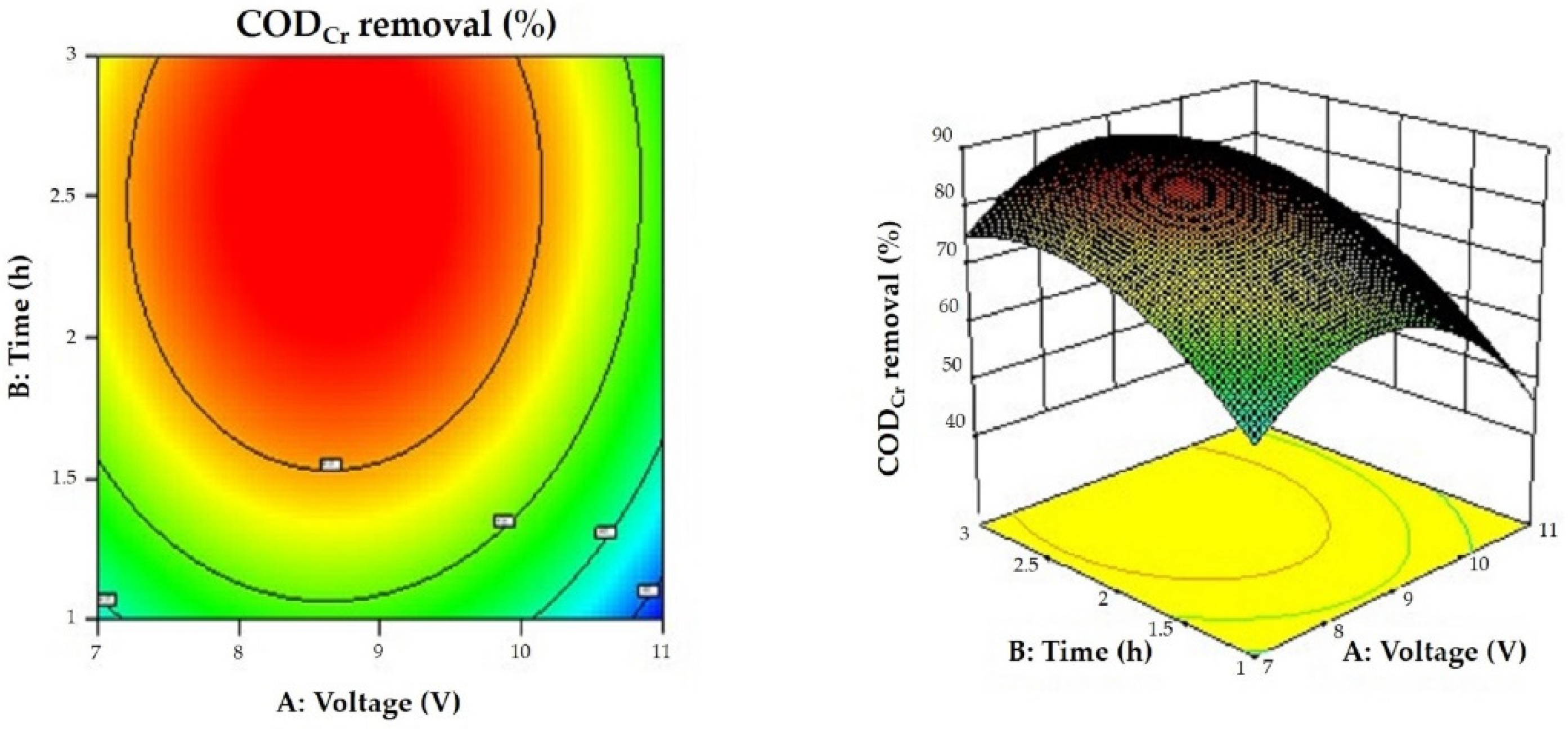 Membranes 12 00514 g006