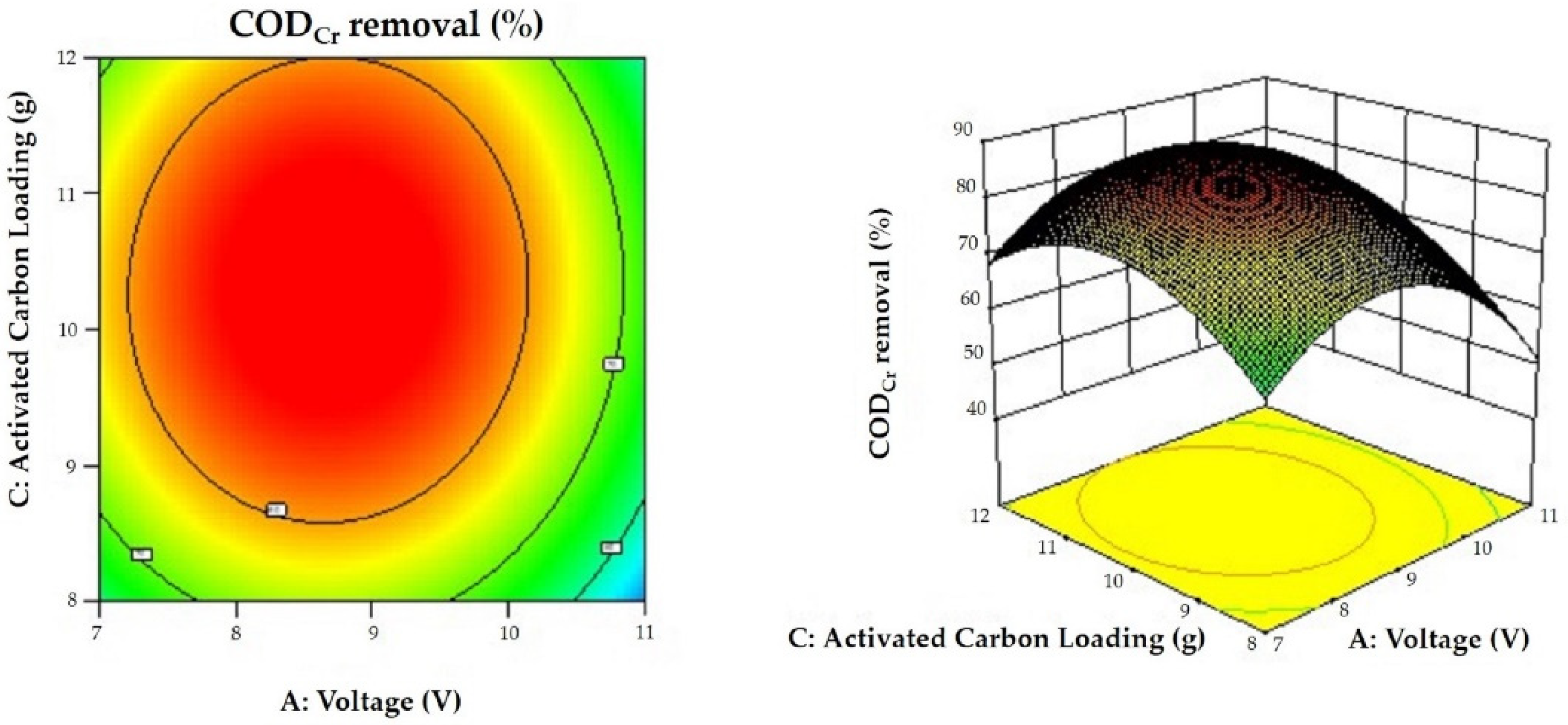 Membranes 12 00514 g007