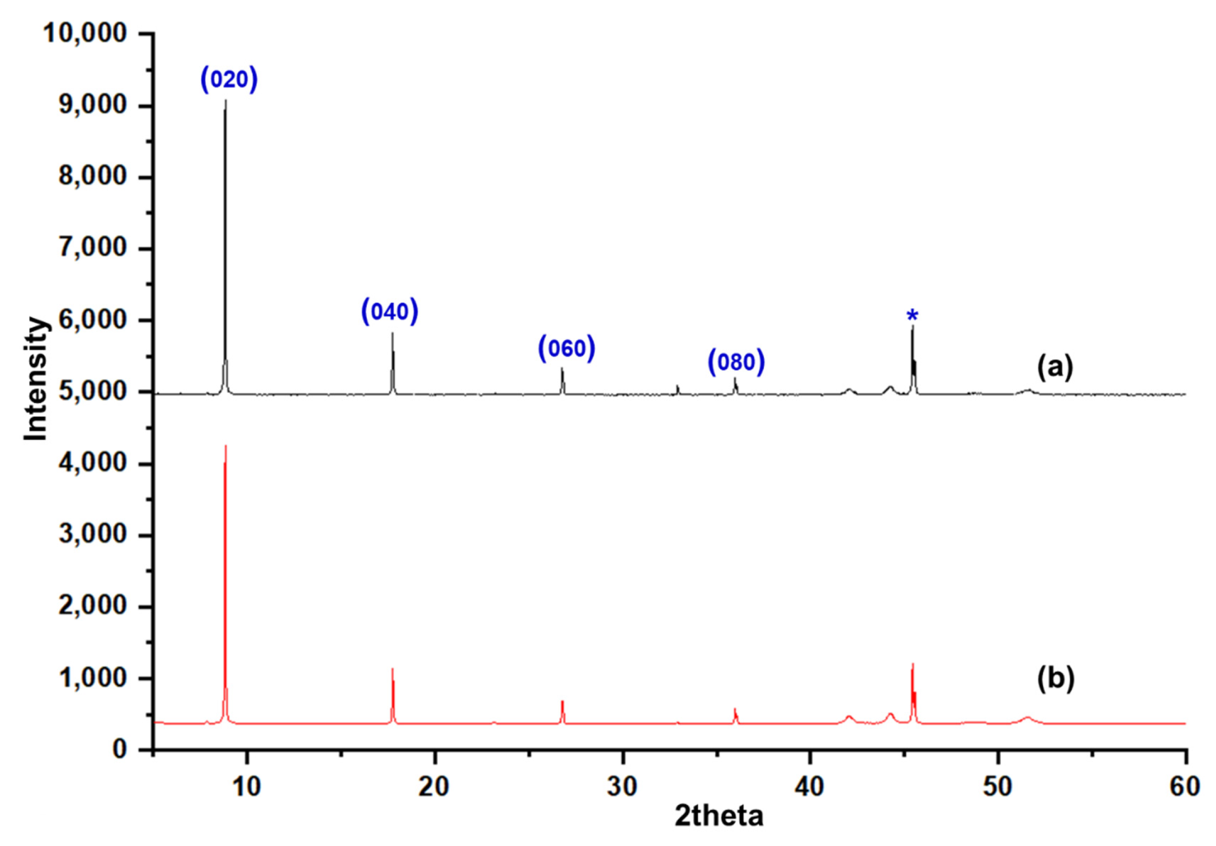 Membranes 12 00520 g005