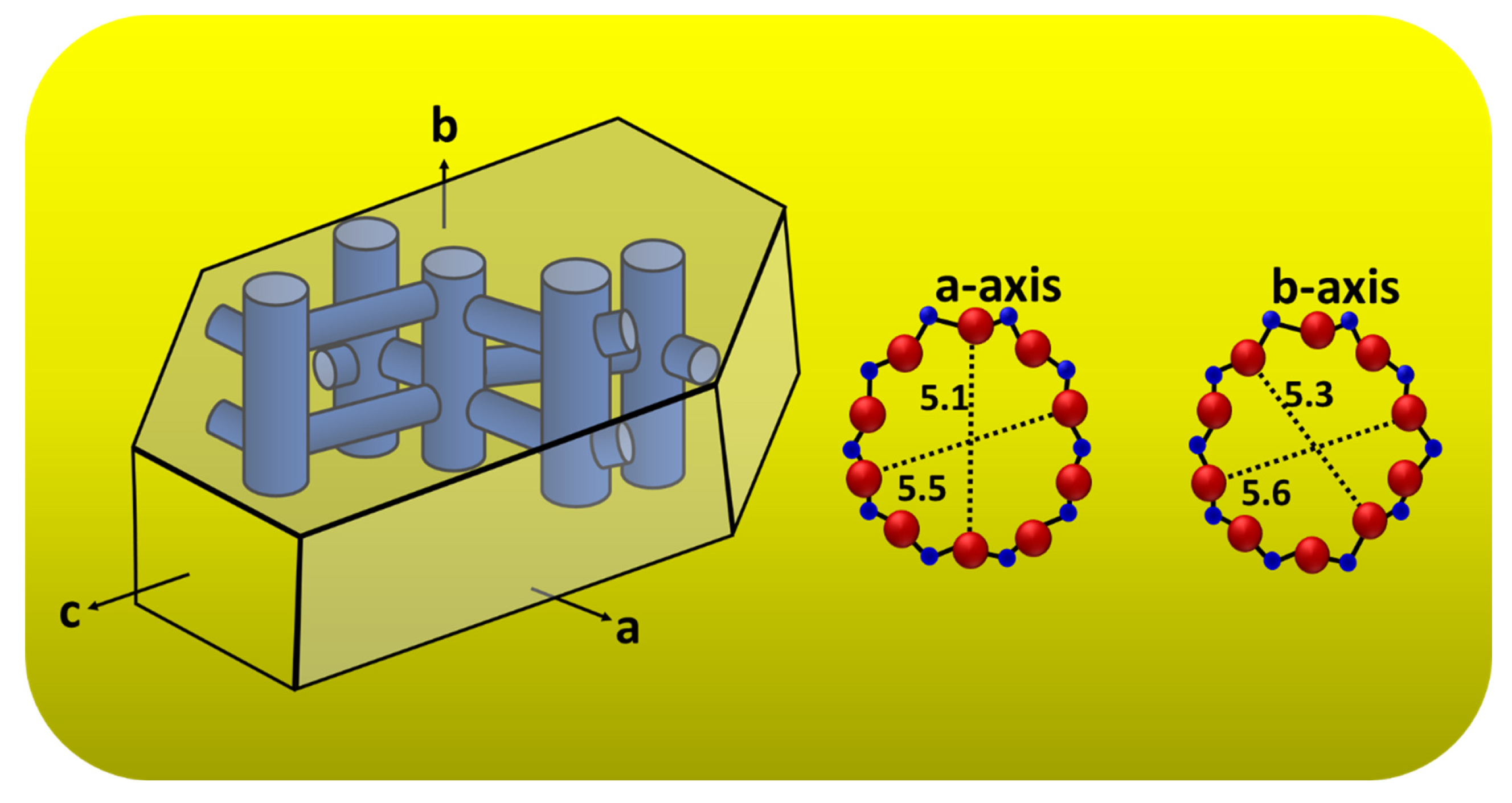 Membranes 12 00520 g007