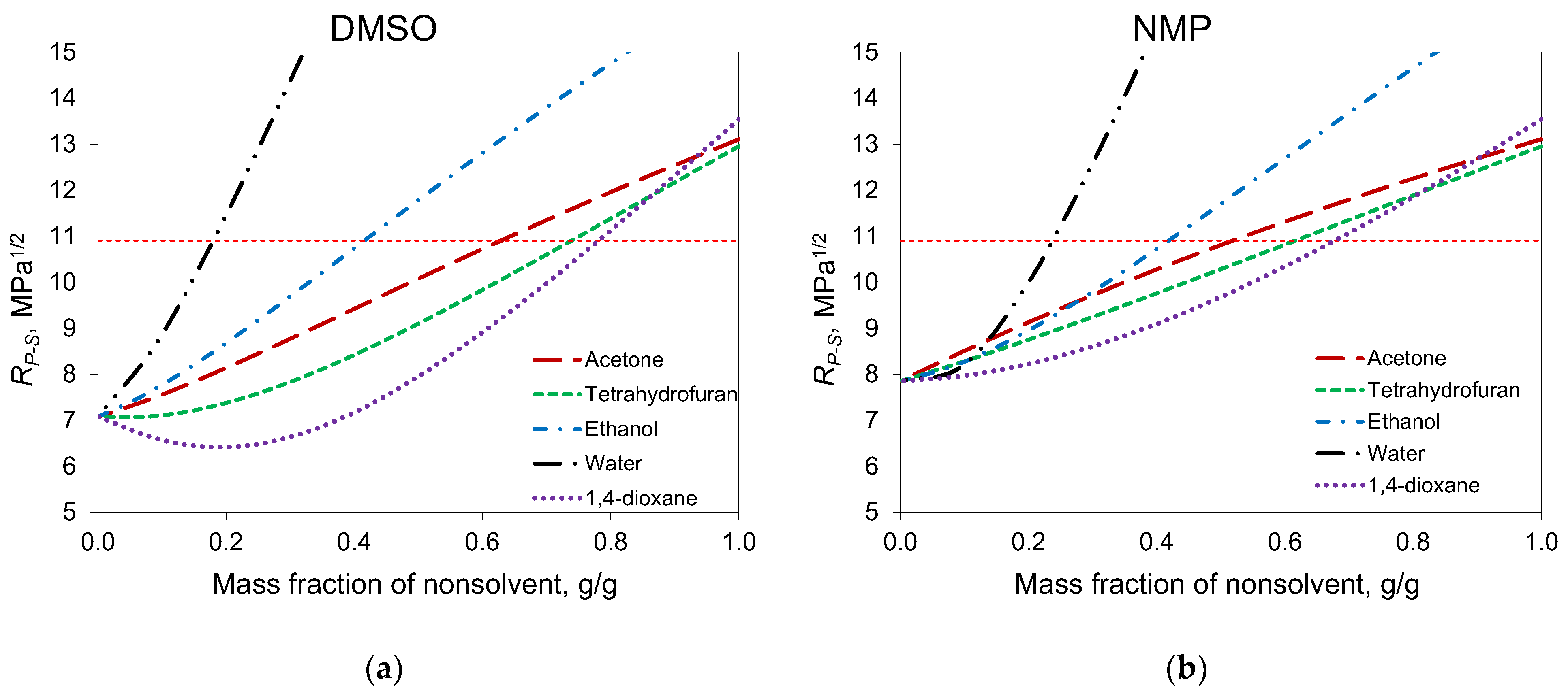 Membranes 12 00523 g002 550