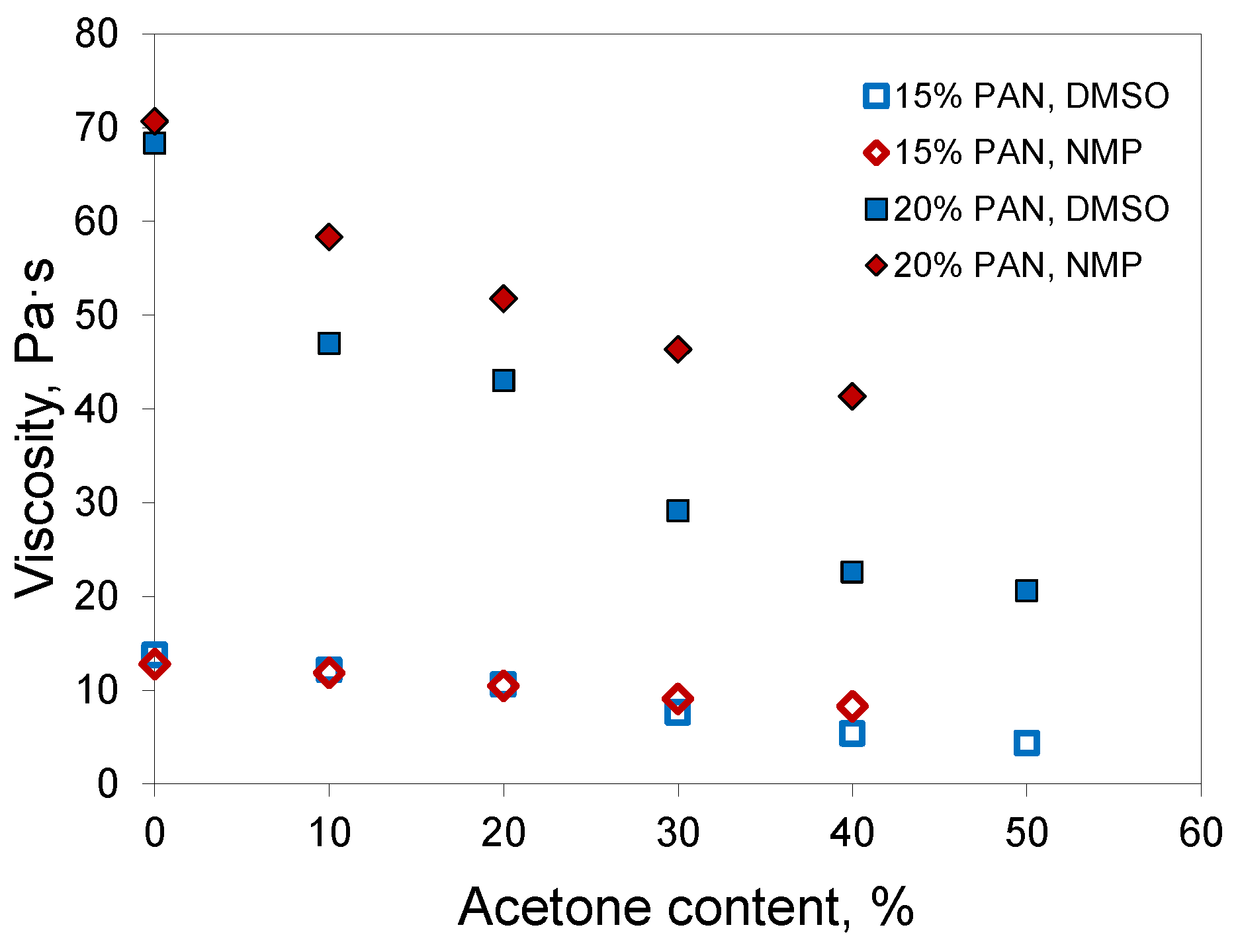 Membranes 12 00523 g003 550
