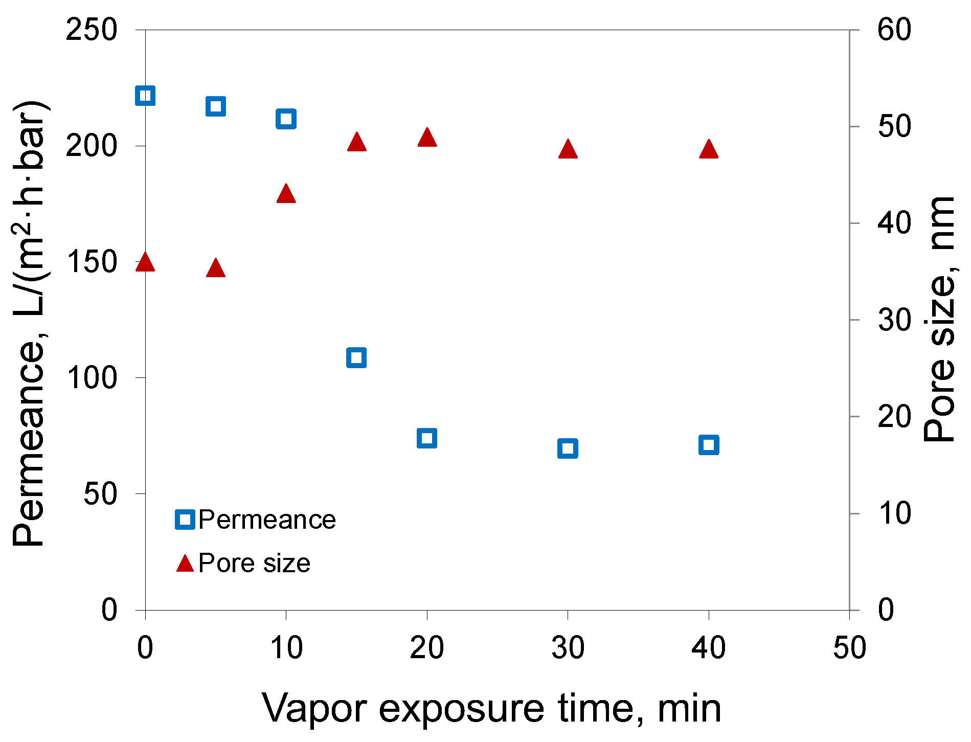 Membranes 12 00523 g004 550