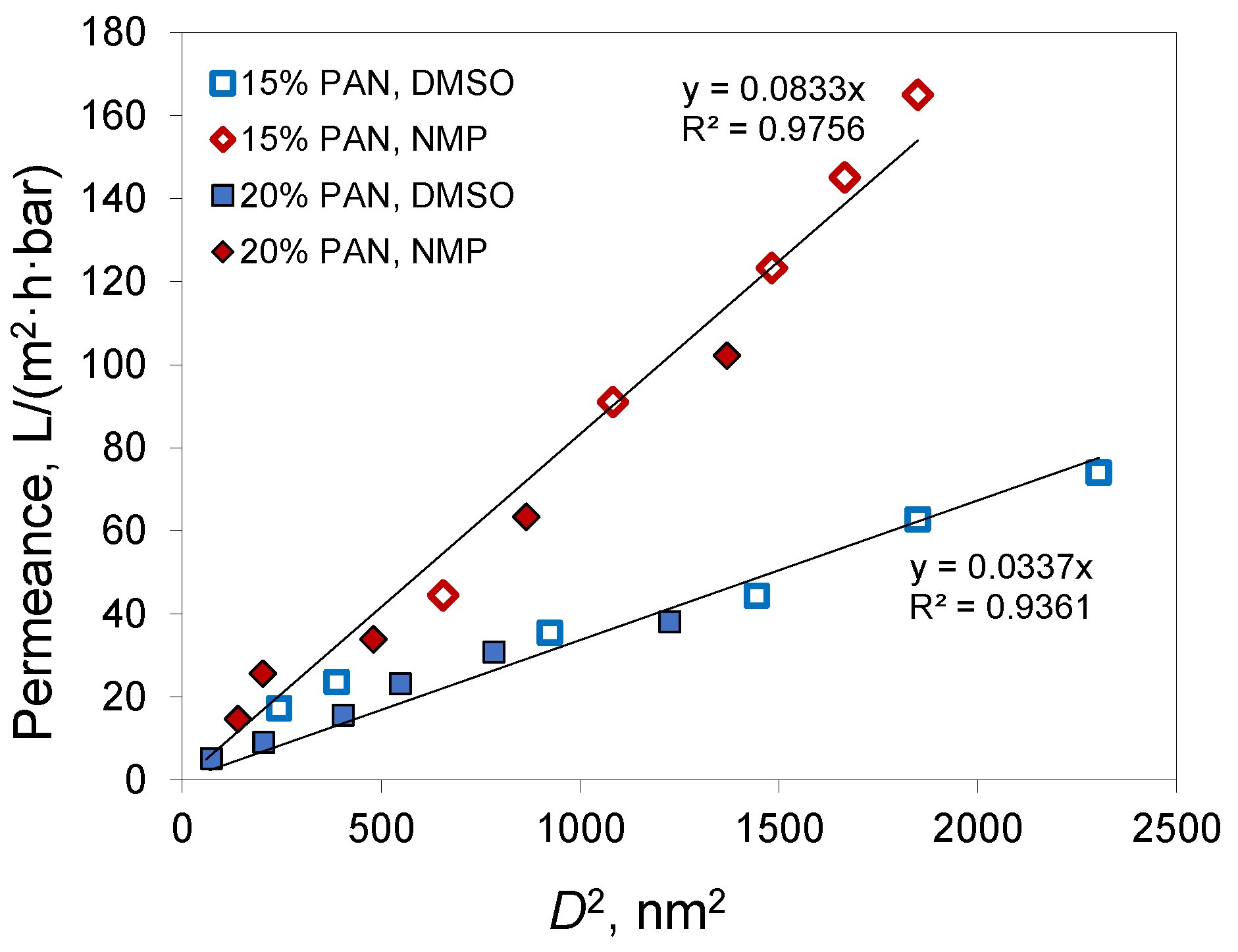 Membranes 12 00523 g007 550