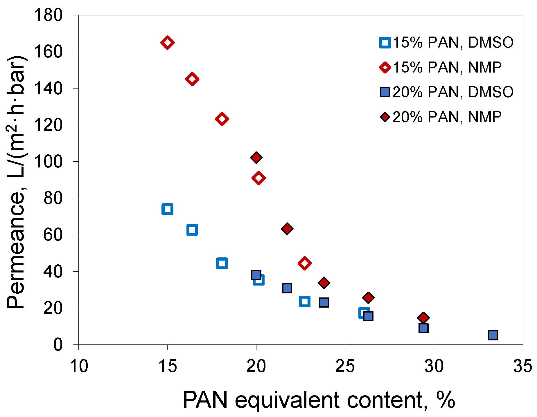 Membranes 12 00523 g008 550