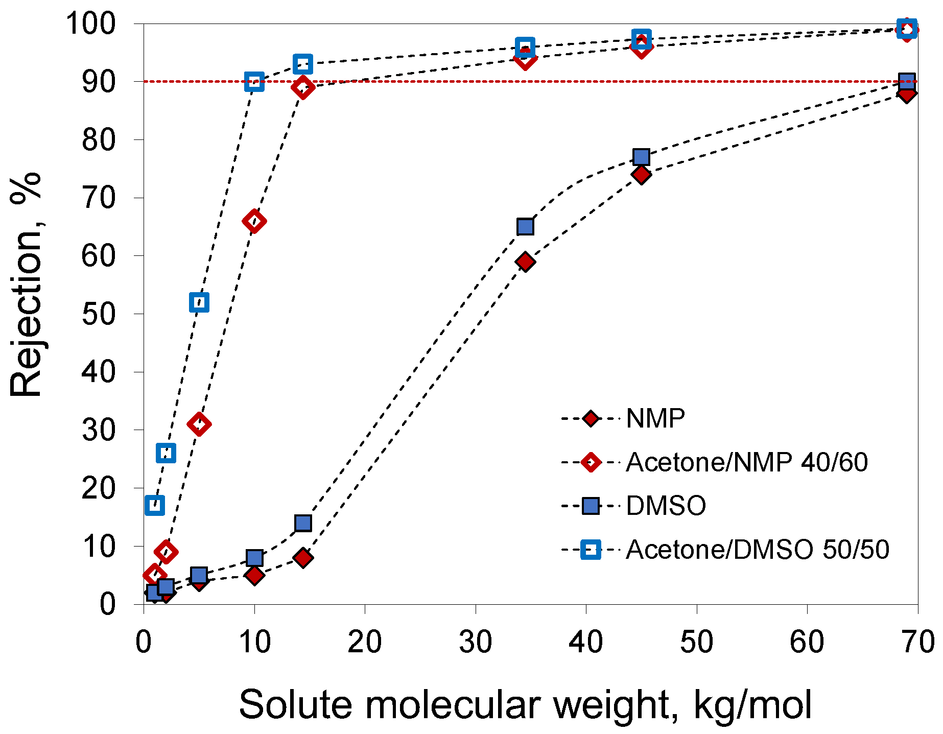 Membranes 12 00523 g009 550