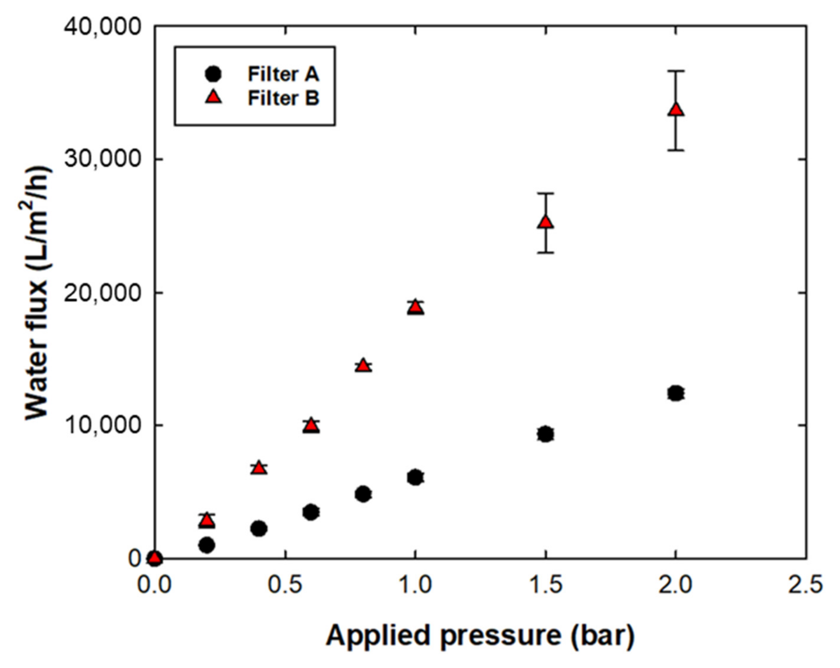 Membranes 12 00524 g003