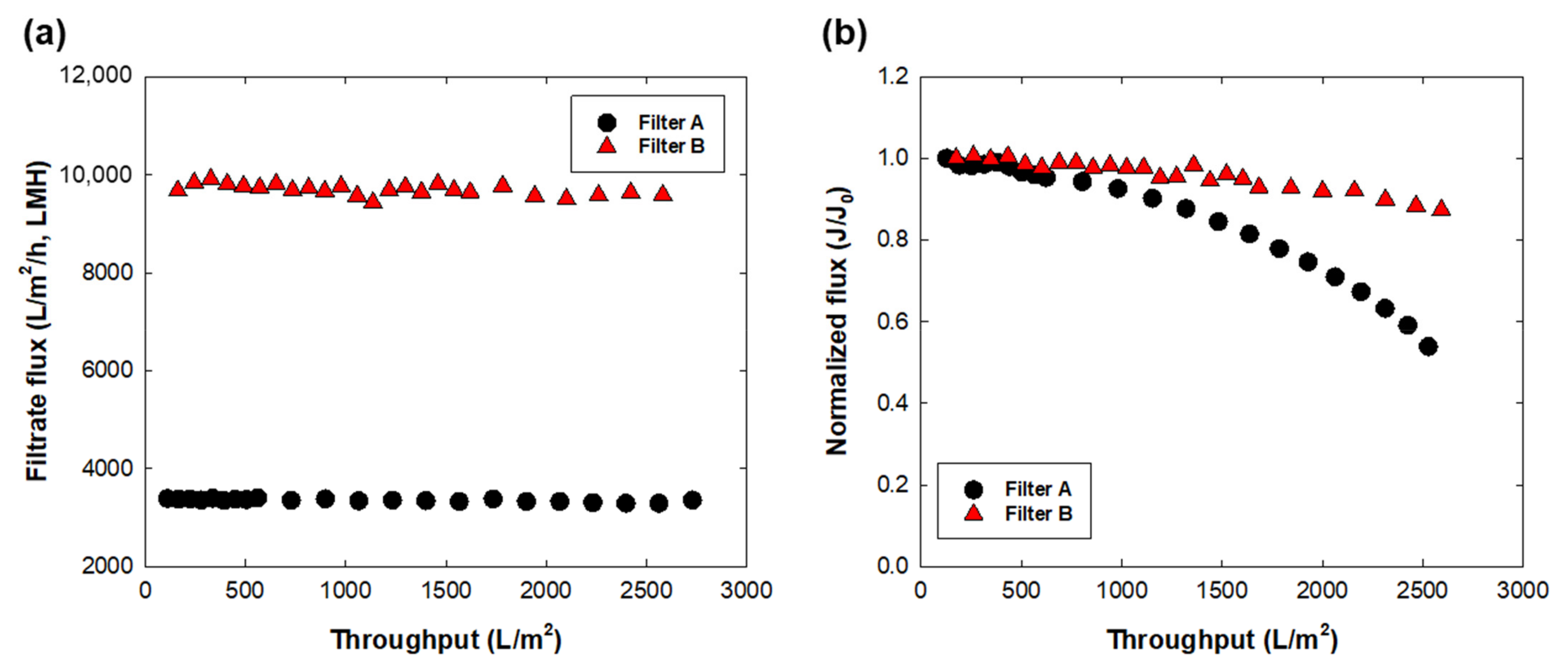 Membranes 12 00524 g004