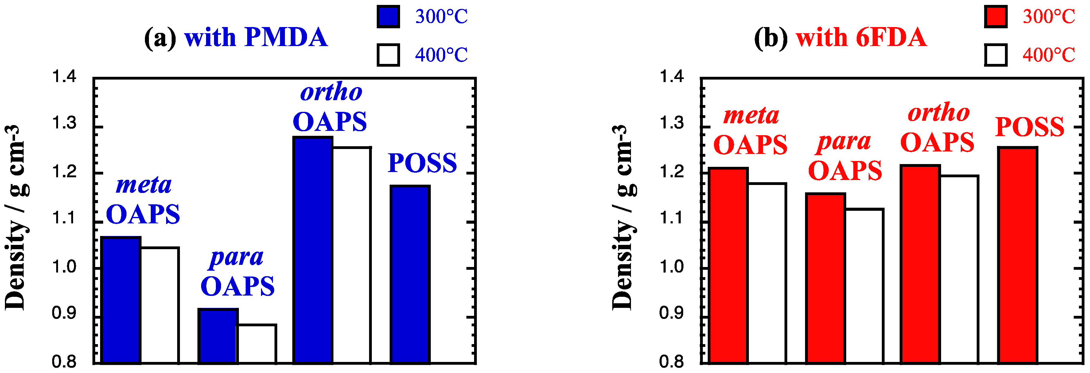 Membranes 12 00526 g004