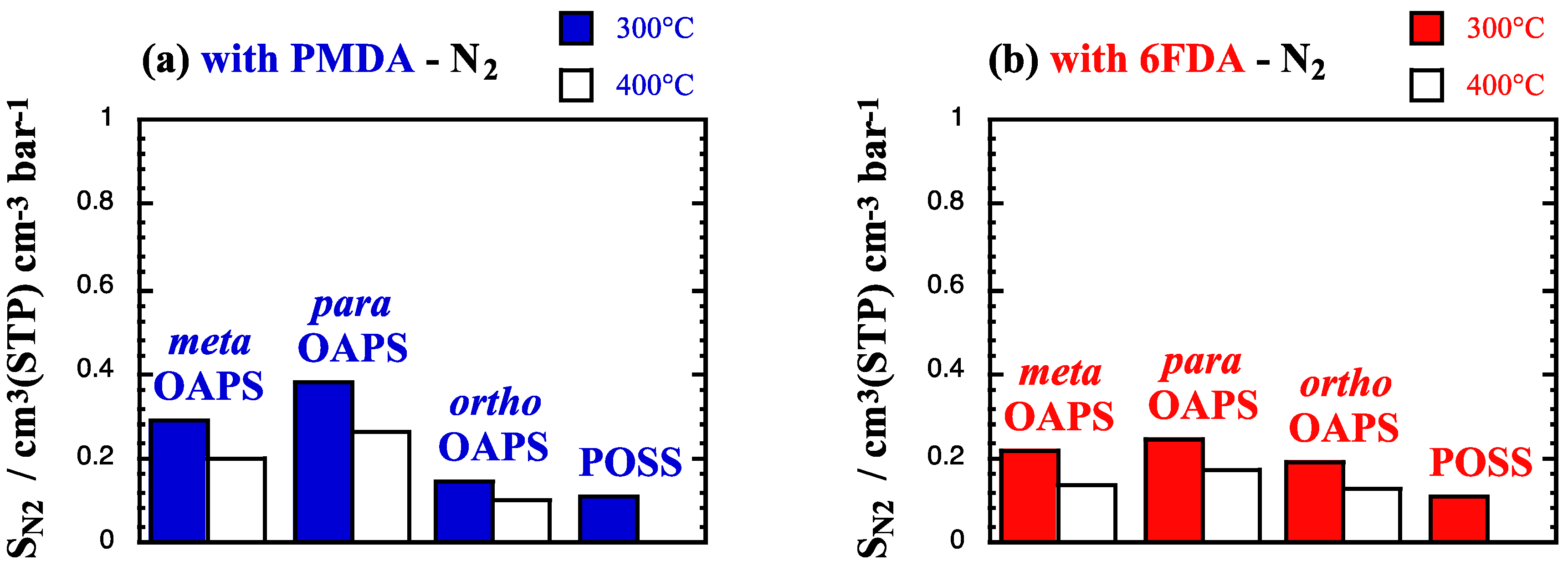 Membranes 12 00526 g005a