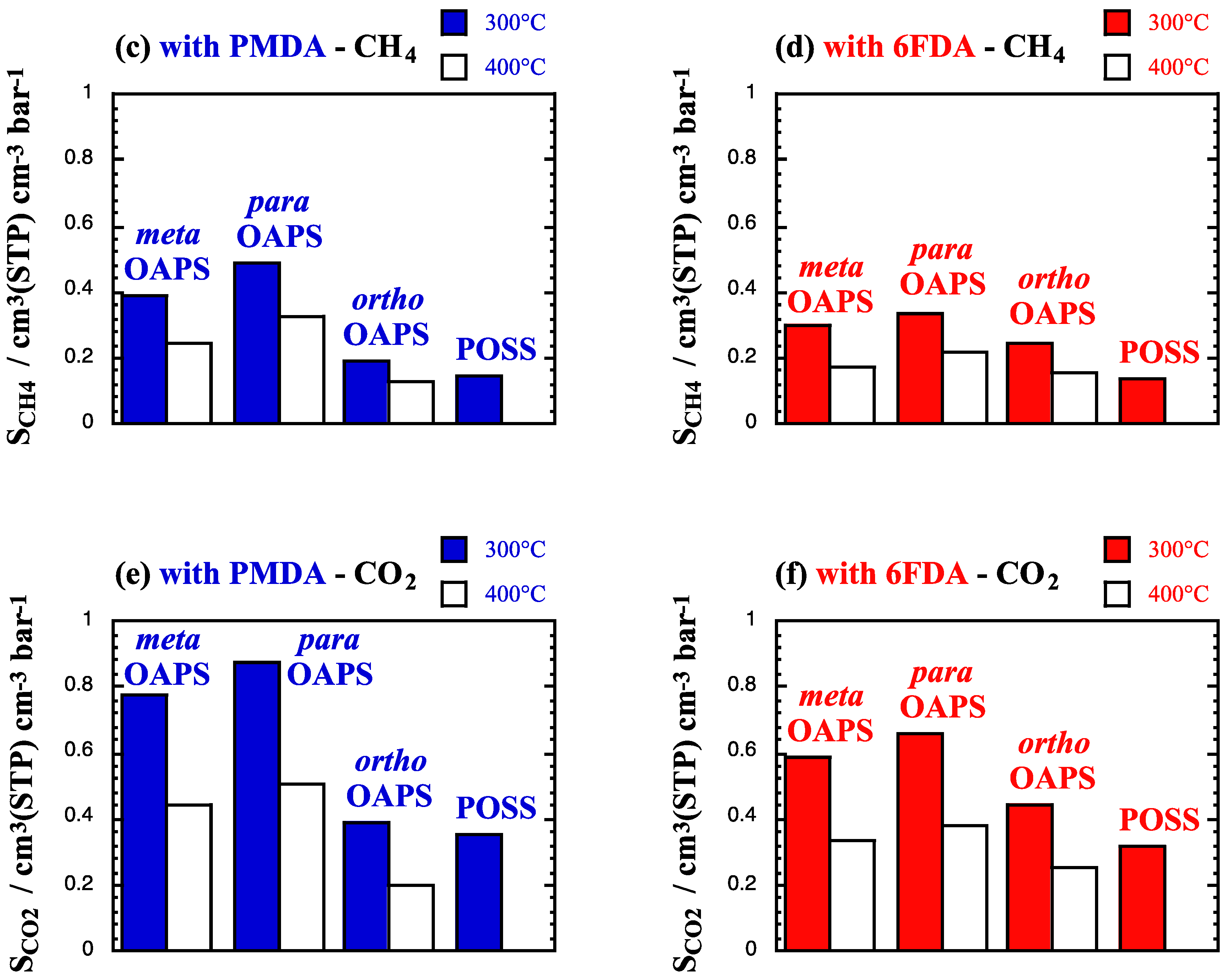 Membranes 12 00526 g005b
