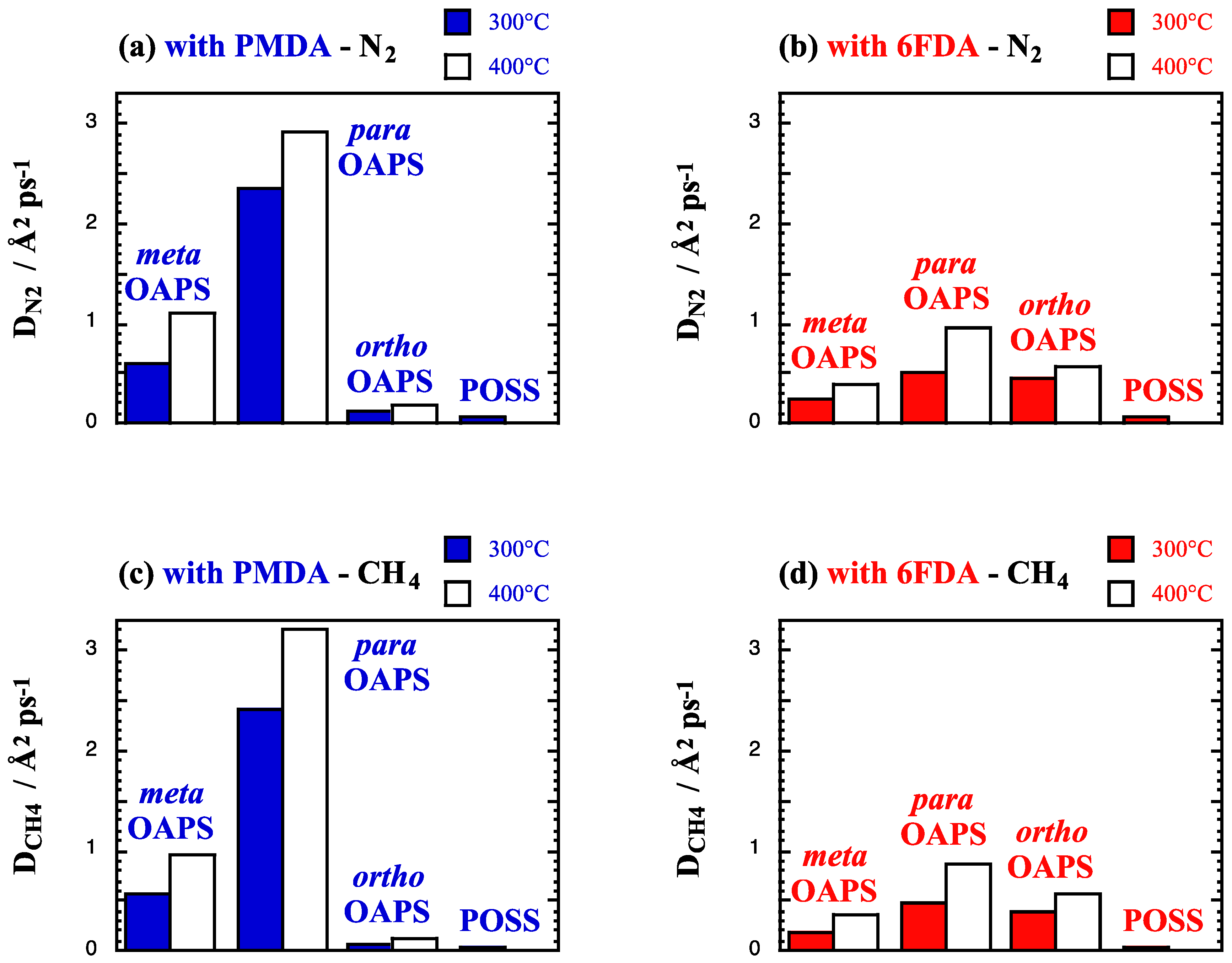 Membranes 12 00526 g006a