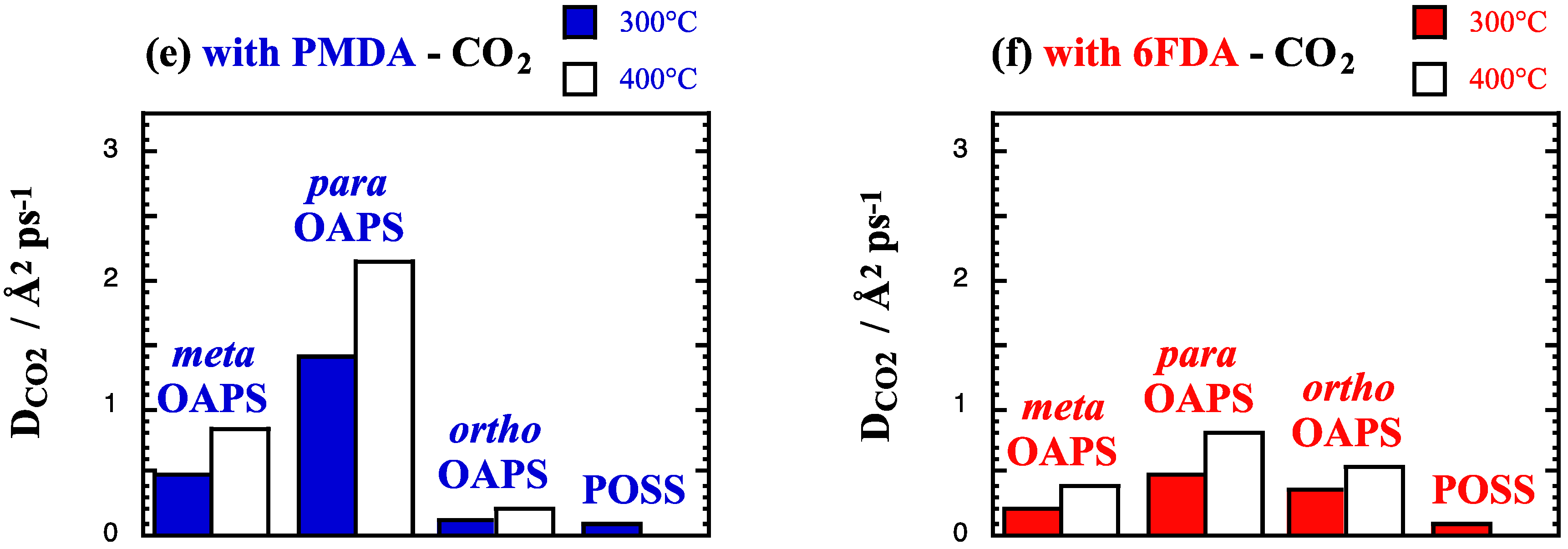 Membranes 12 00526 g006b