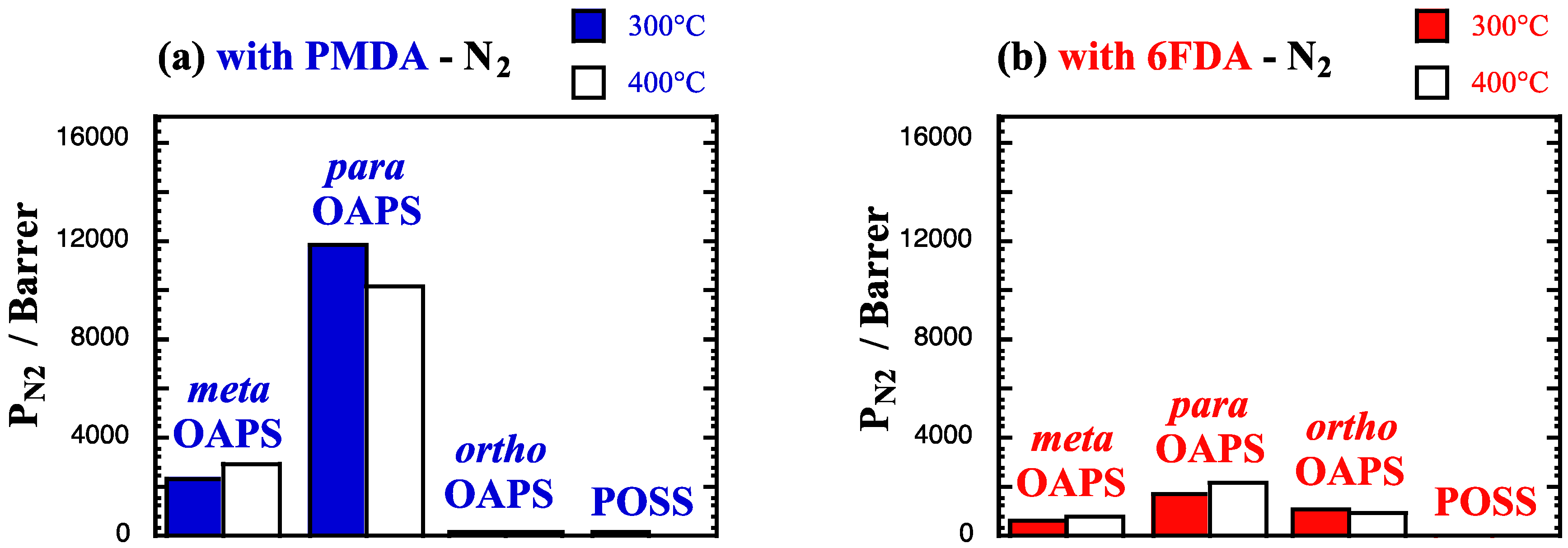 Membranes 12 00526 g007a
