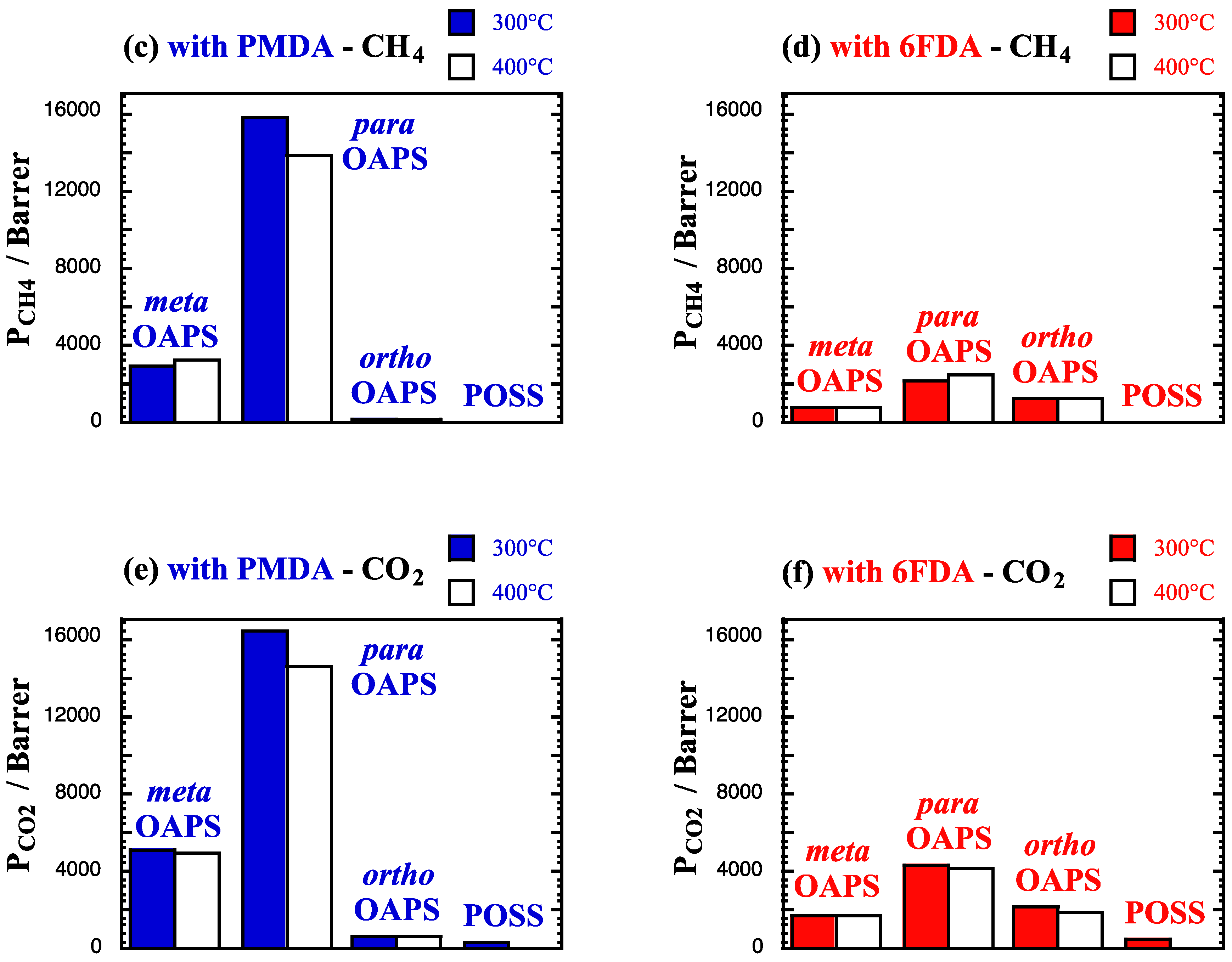 Membranes 12 00526 g007b