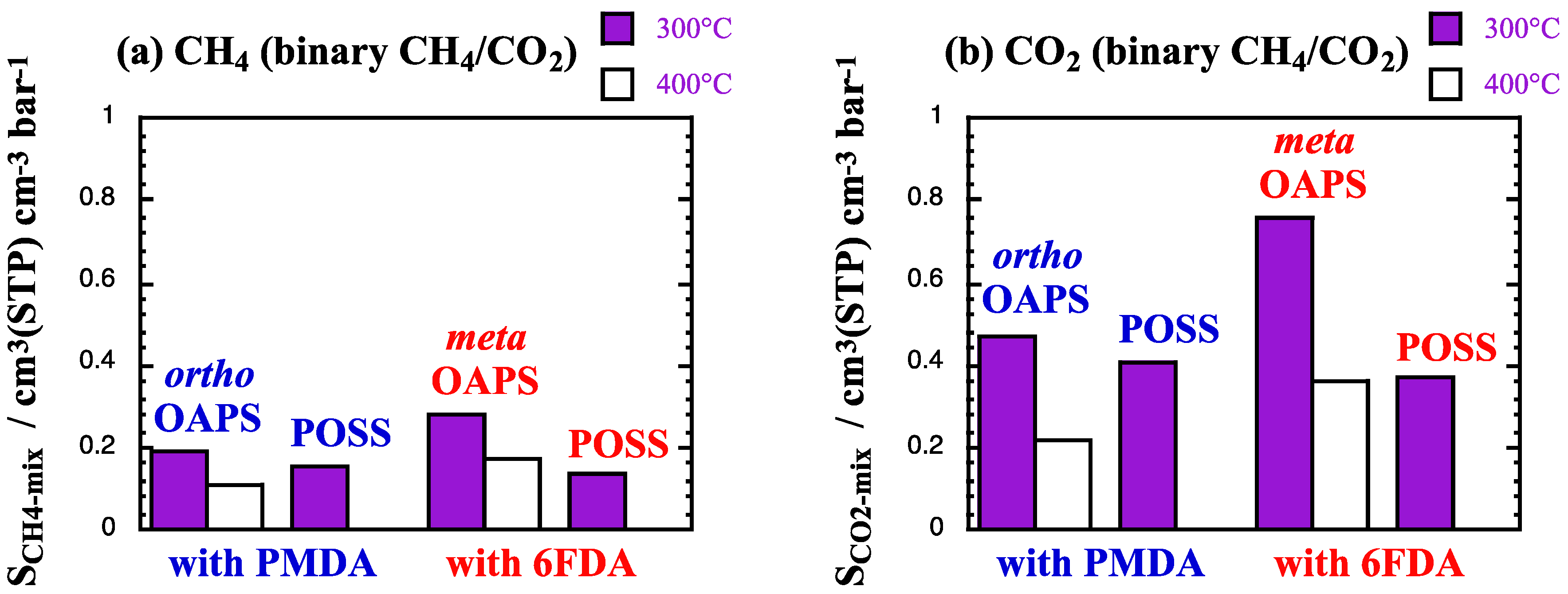 Membranes 12 00526 g010a