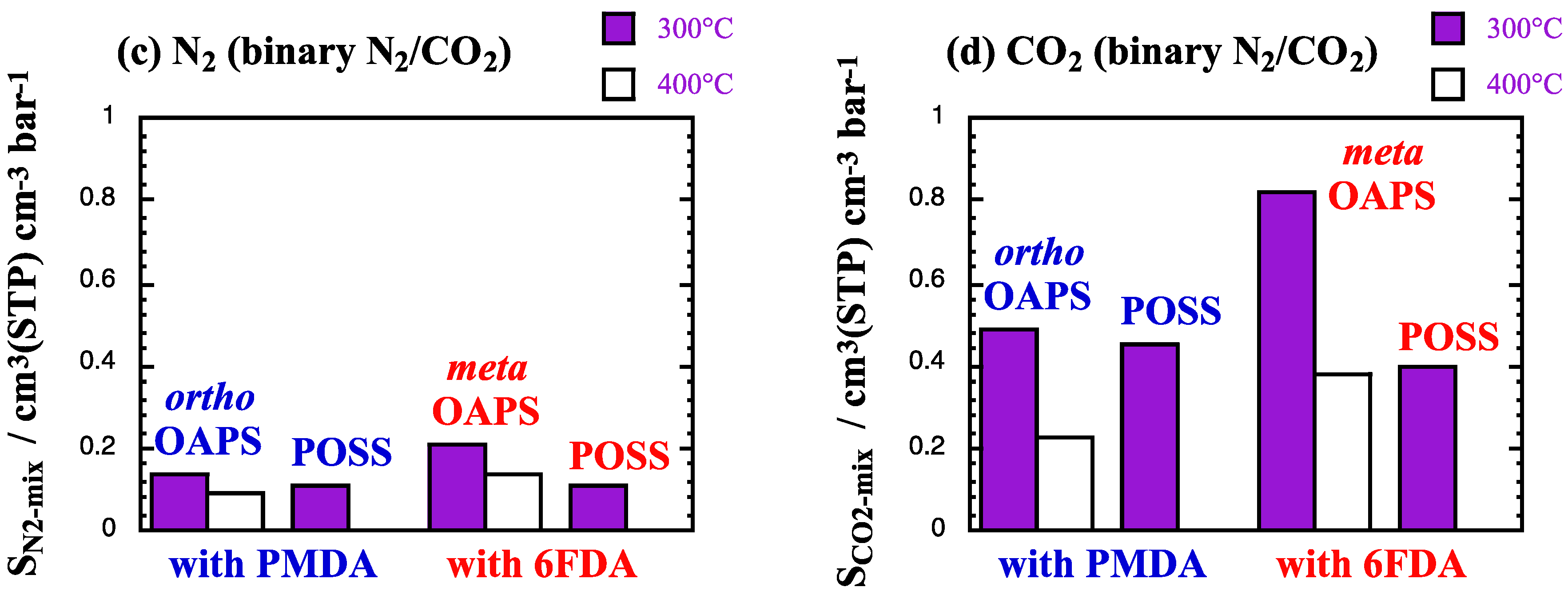 Membranes 12 00526 g010b