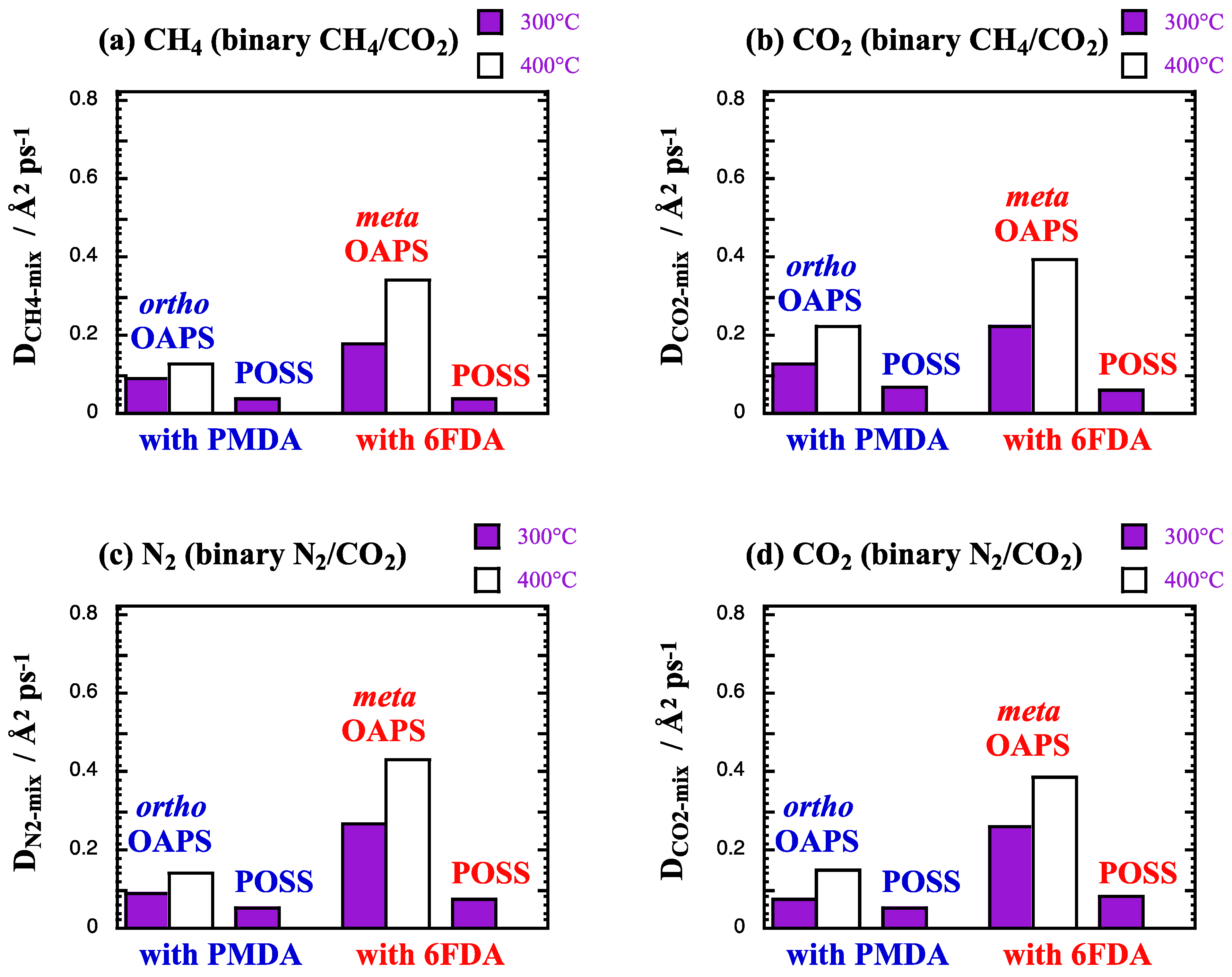 Membranes 12 00526 g011