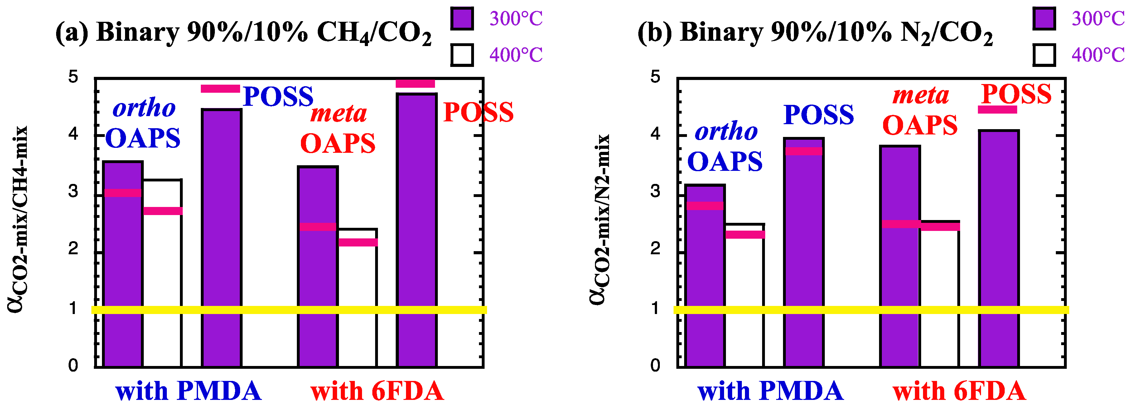 Membranes 12 00526 g013