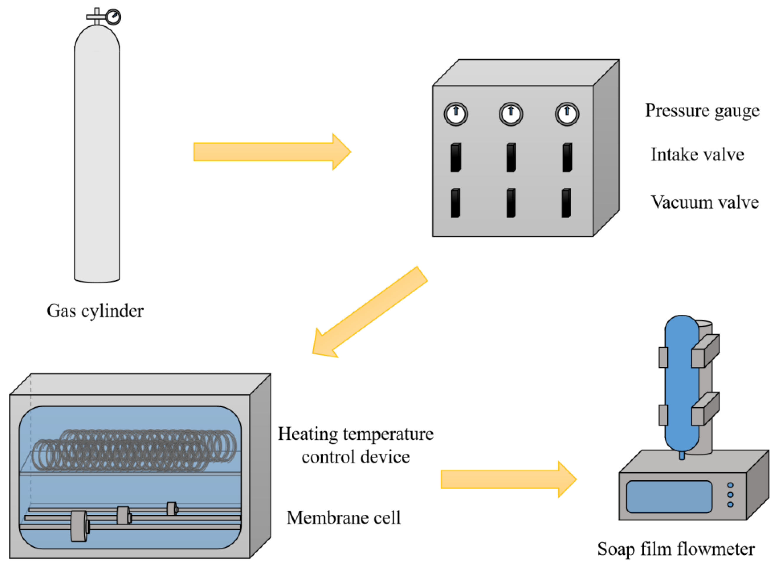 Membranes 12 00527 g002 550