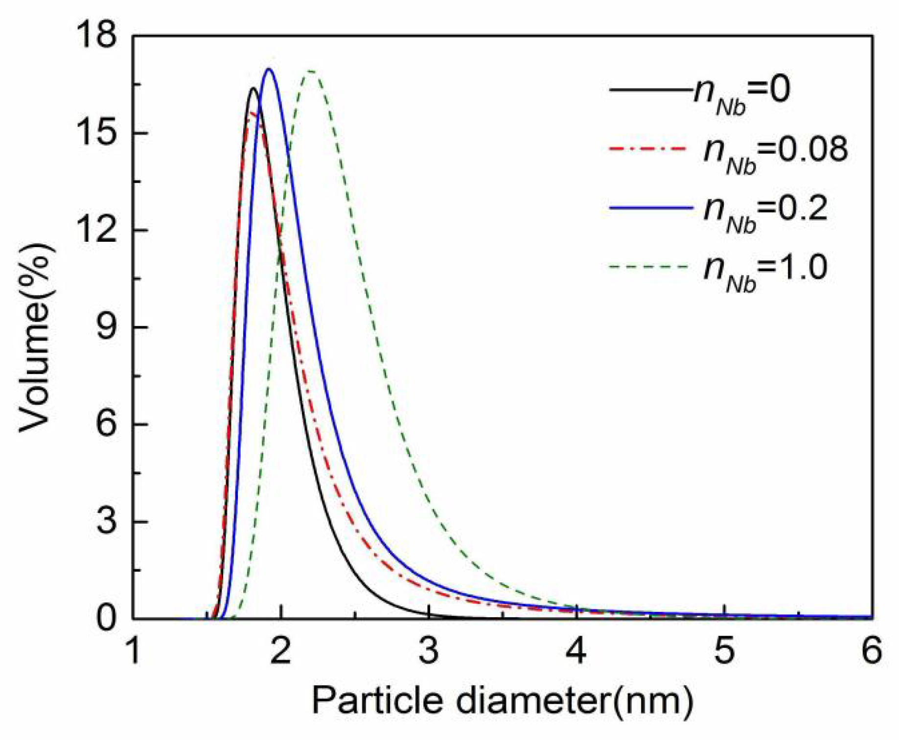Membranes 12 00527 g003 550