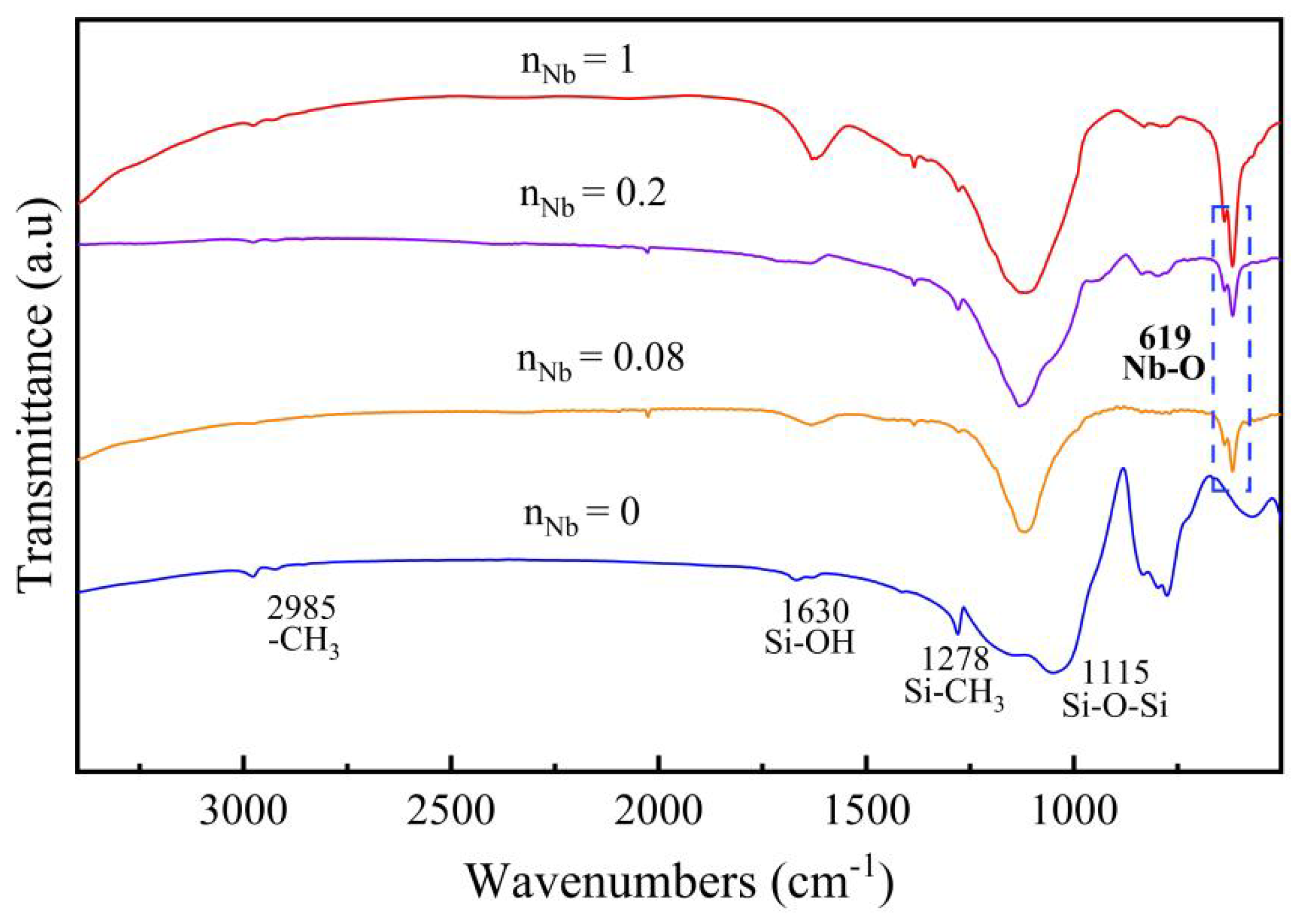 Membranes 12 00527 g005 550