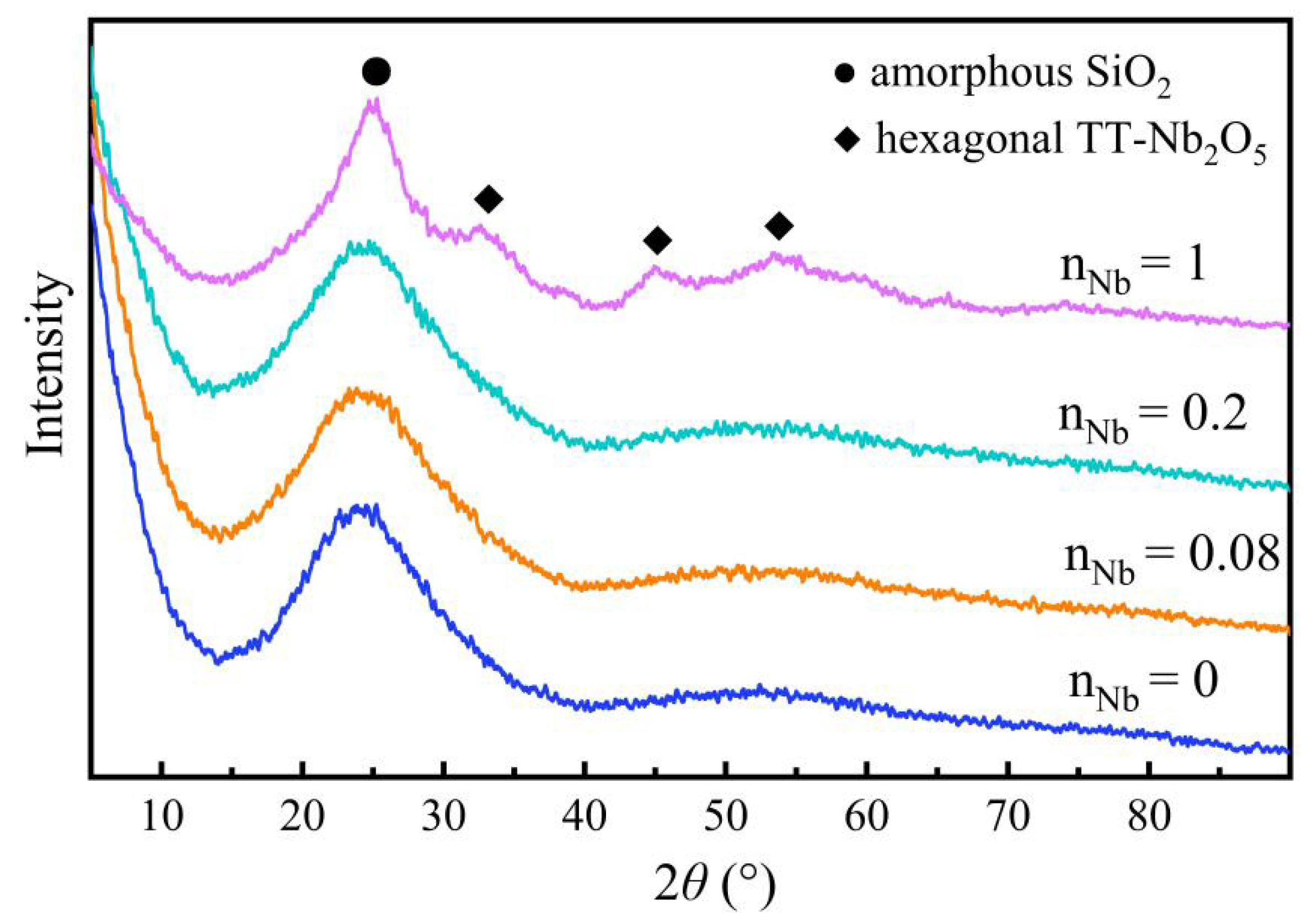 Membranes 12 00527 g007 550