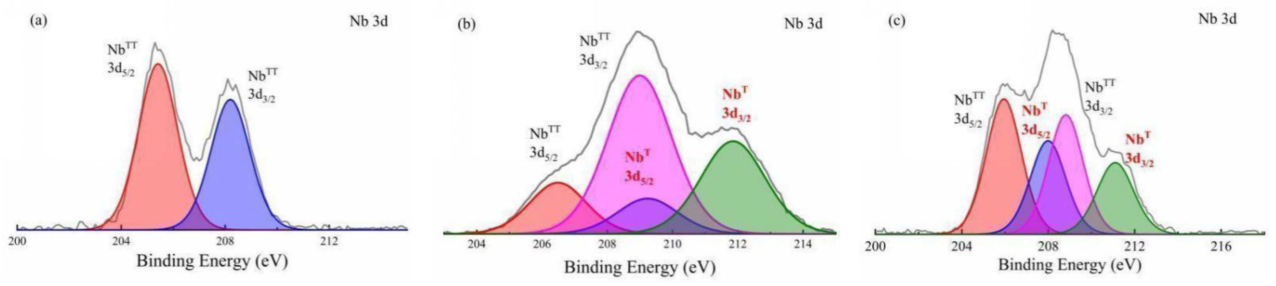 Membranes 12 00527 g008 550