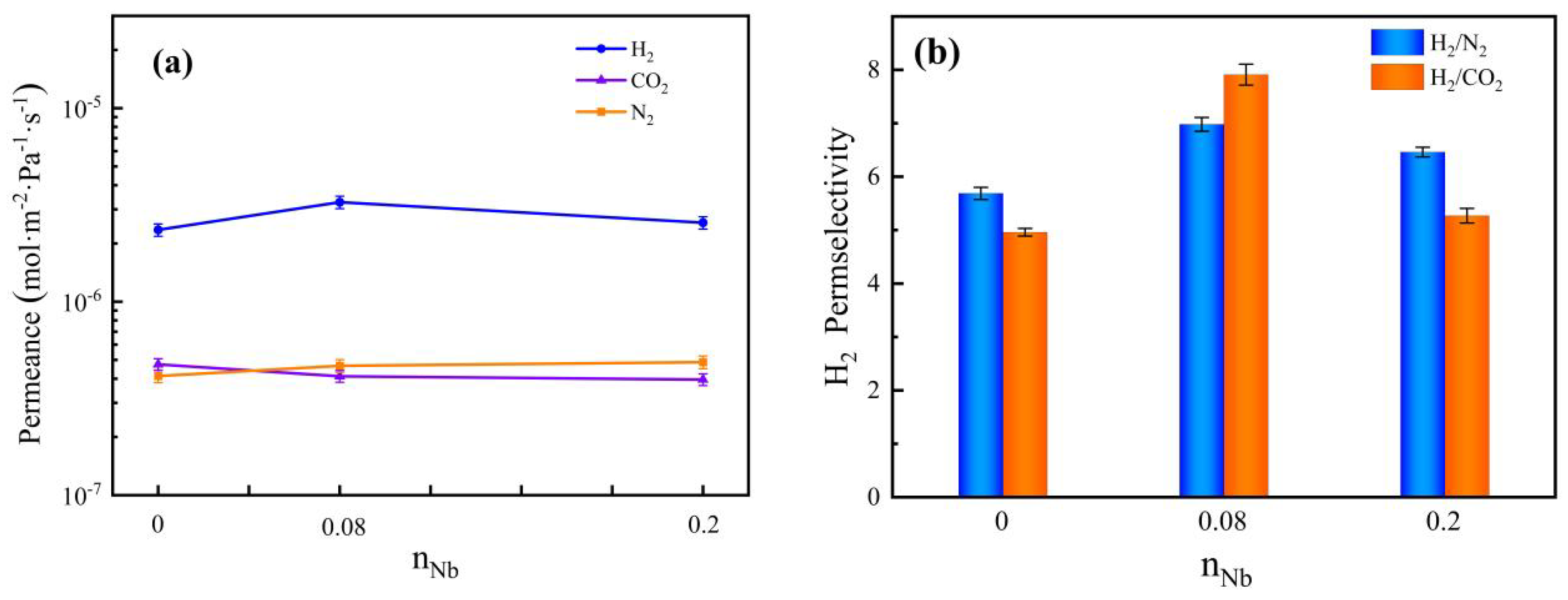Membranes 12 00527 g013 550