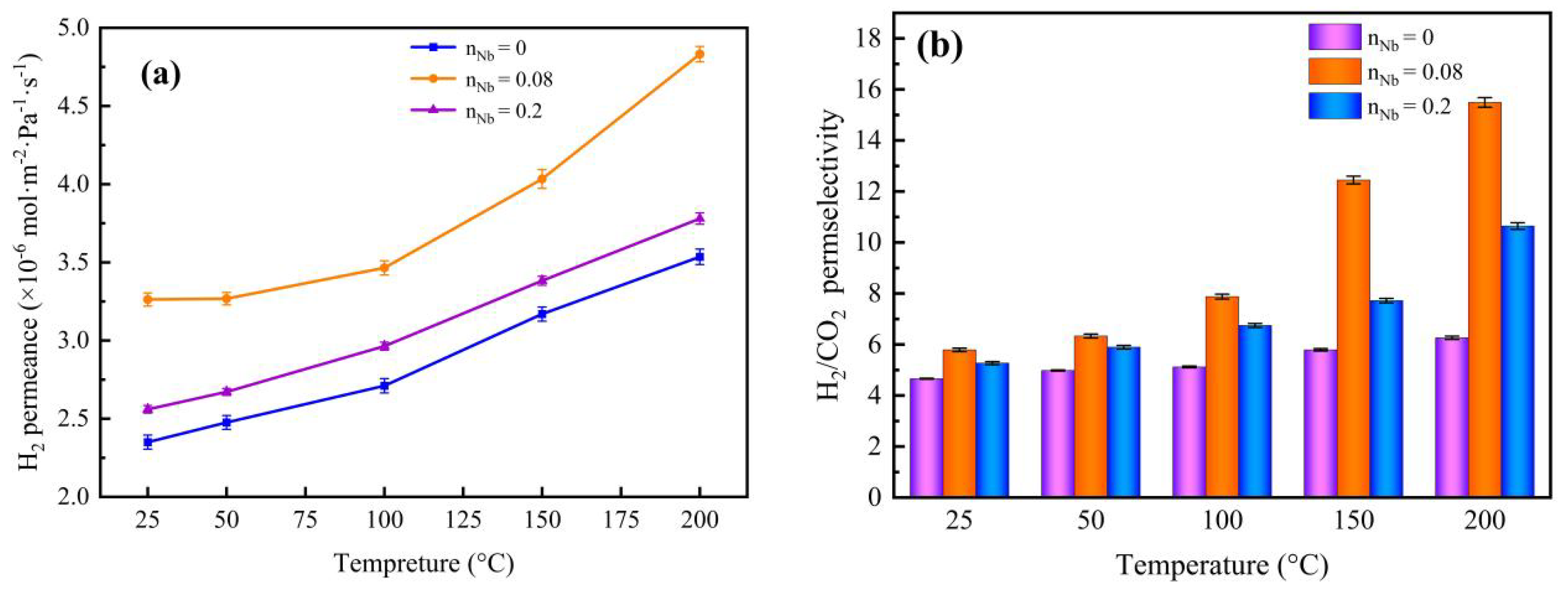 Membranes 12 00527 g014 550