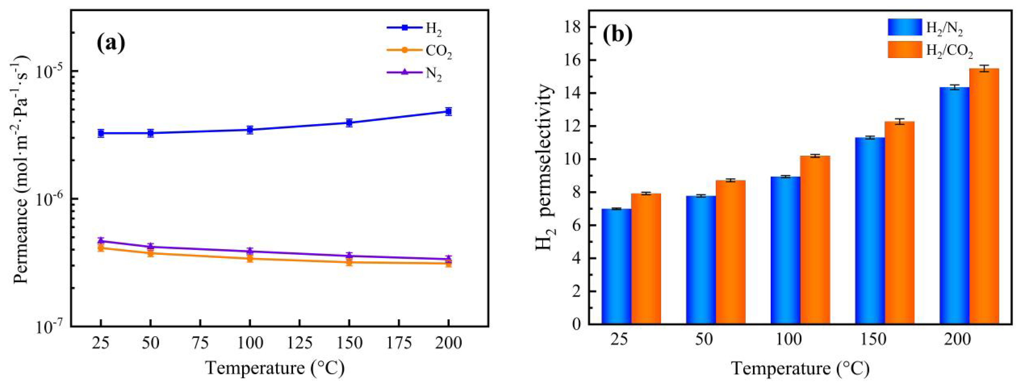 Membranes 12 00527 g015 550