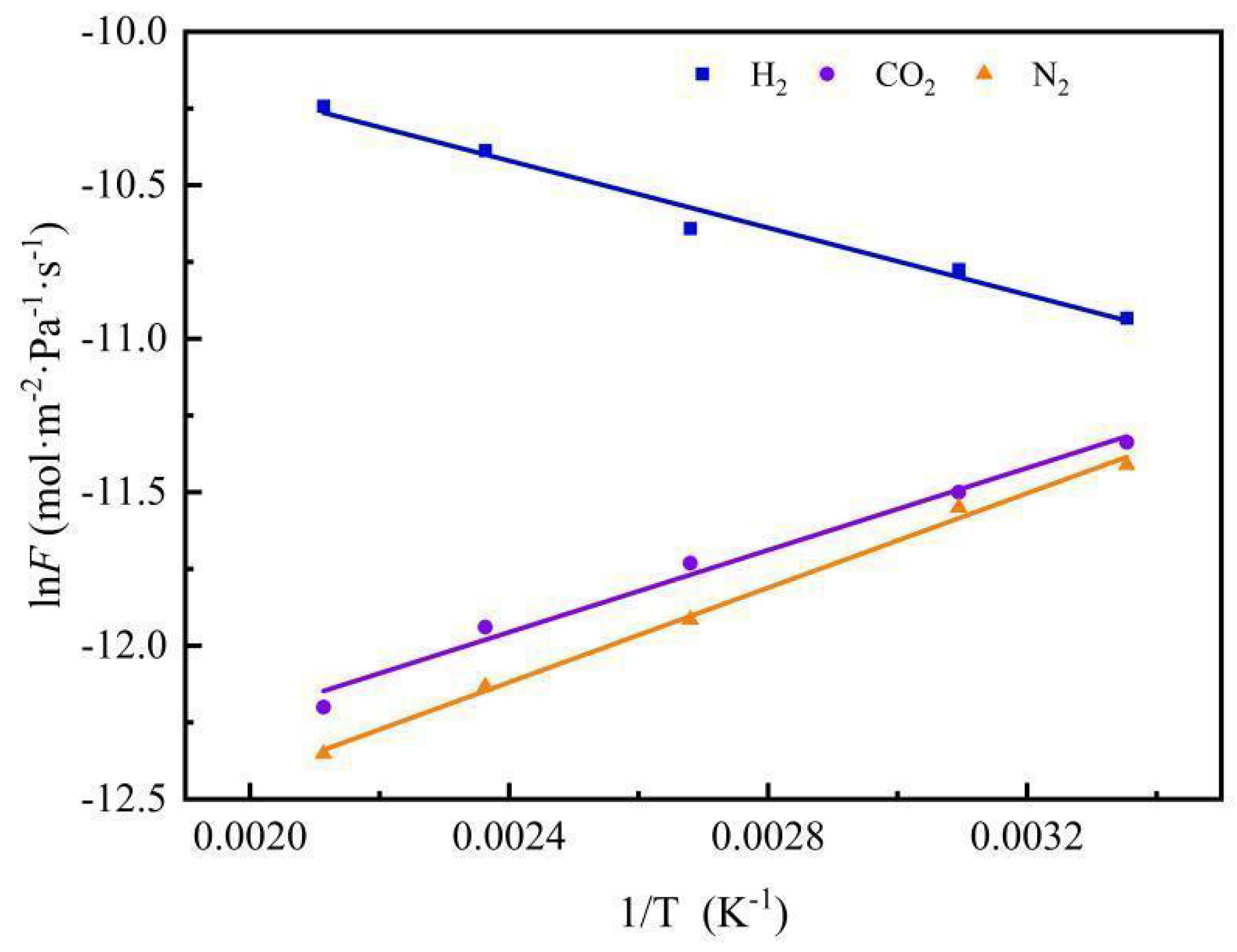 Membranes 12 00527 g016 550