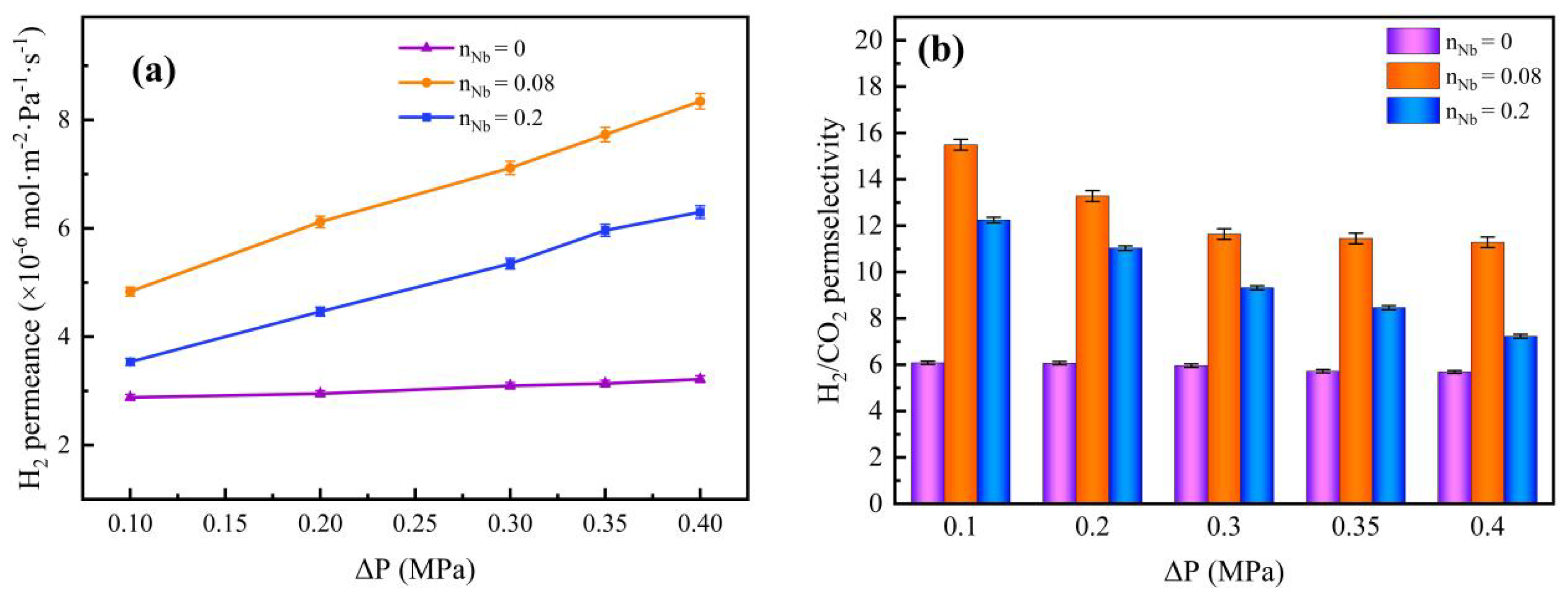 Membranes 12 00527 g017 550