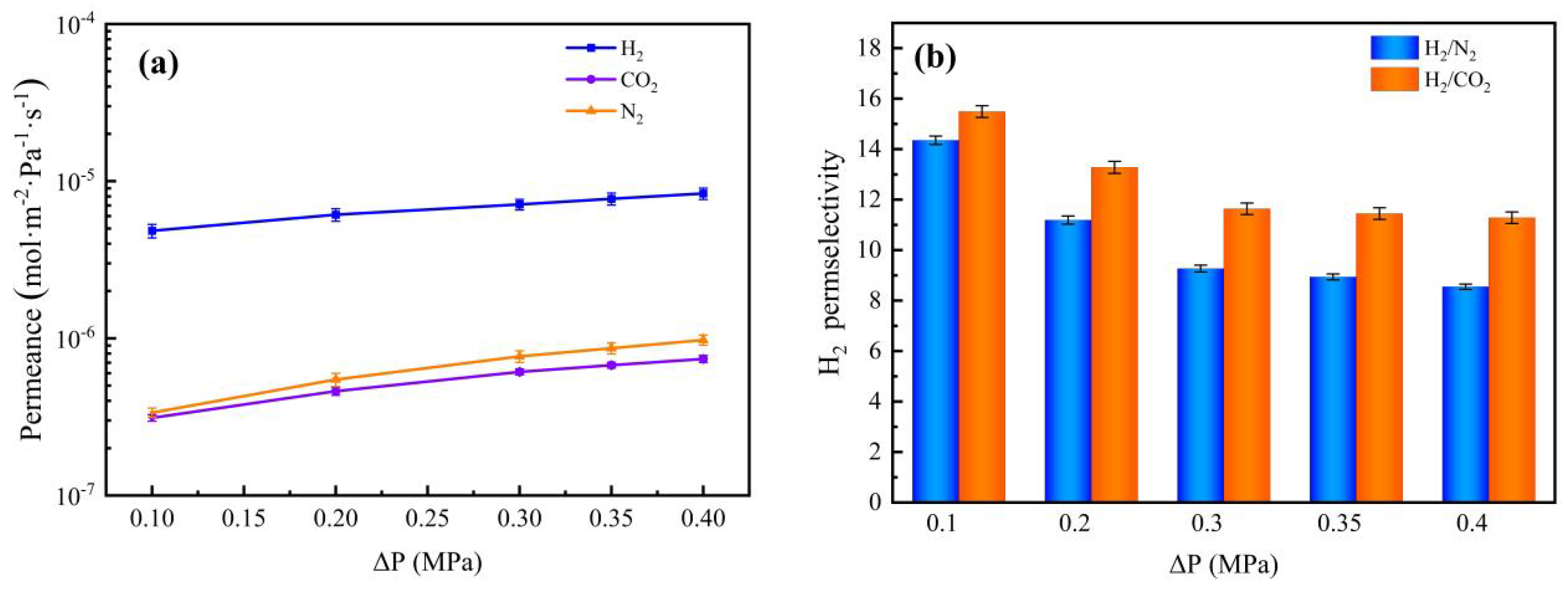 Membranes 12 00527 g018 550