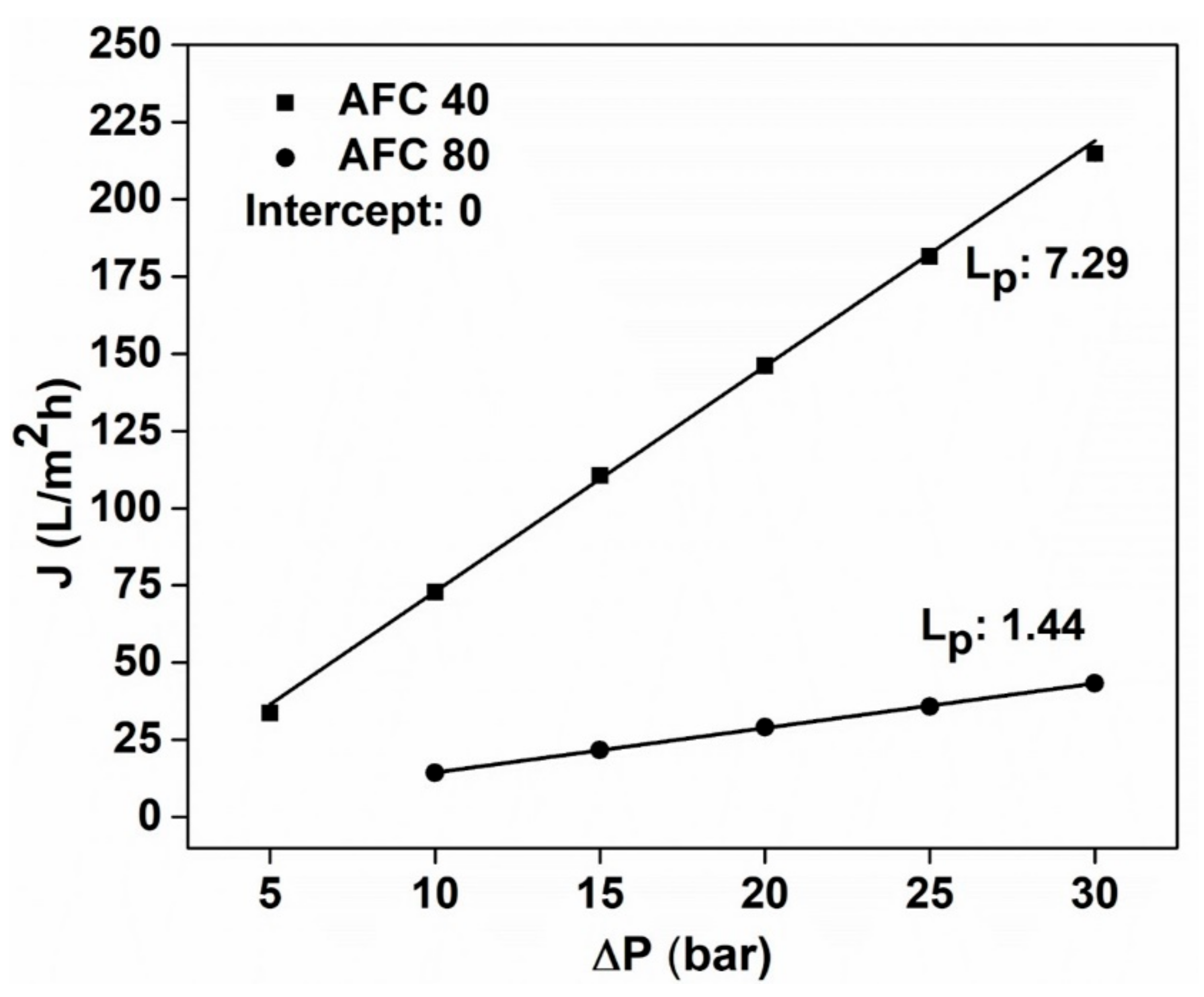 Membranes 12 00528 g002